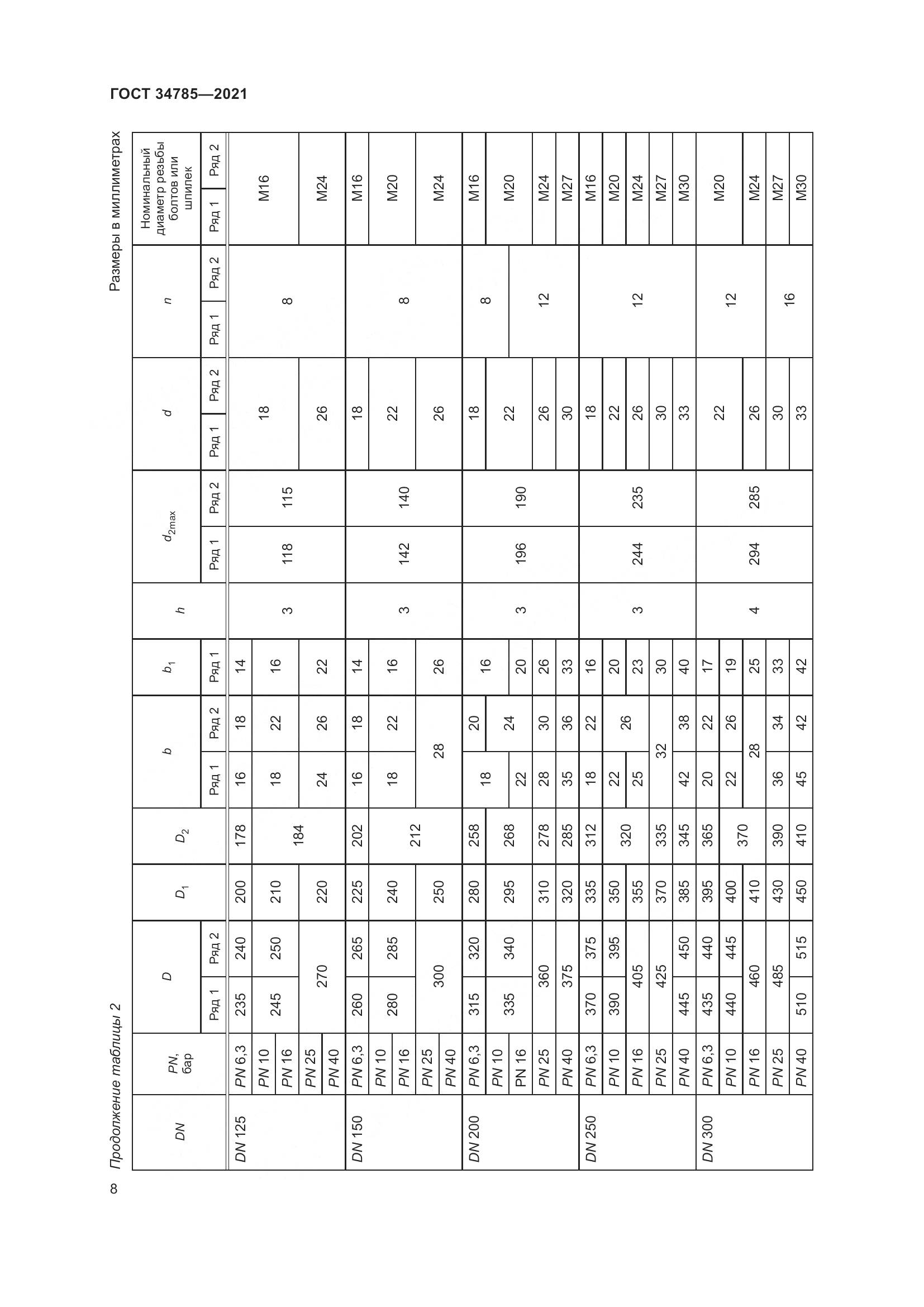 ГОСТ 34785-2021, страница 14