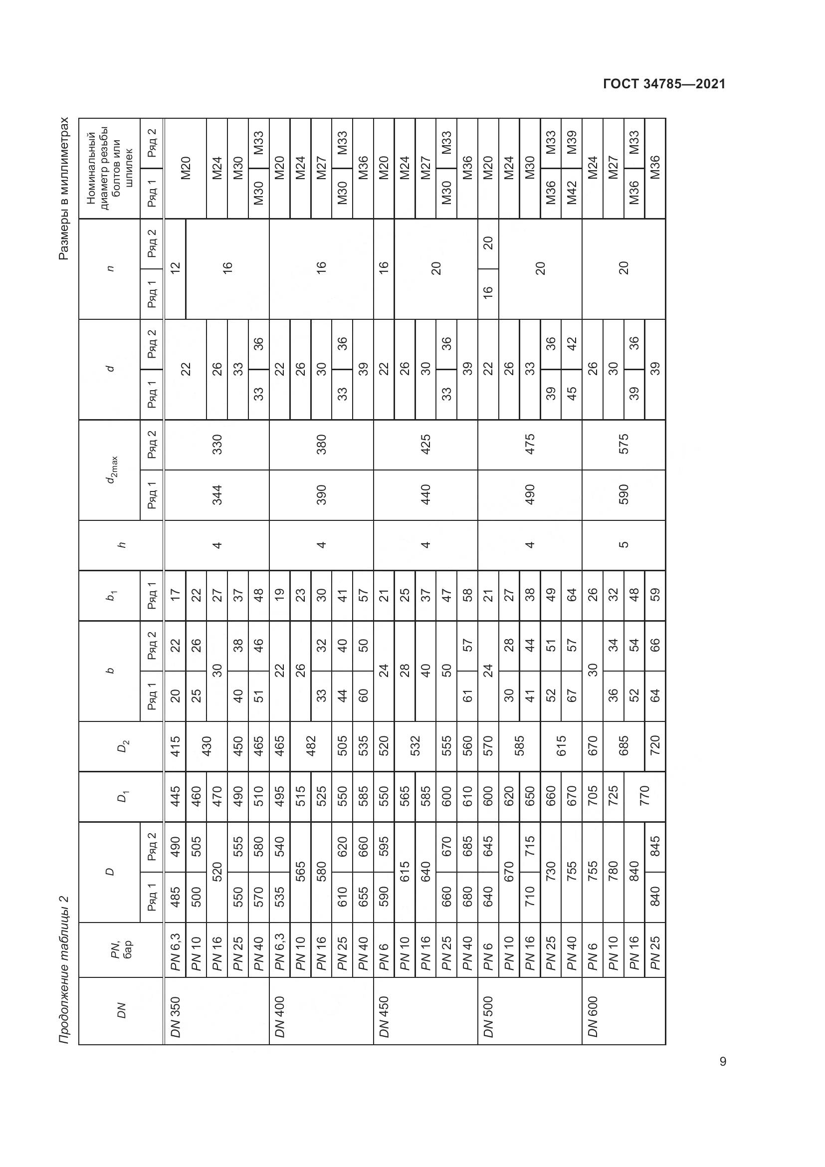 ГОСТ 34785-2021, страница 15