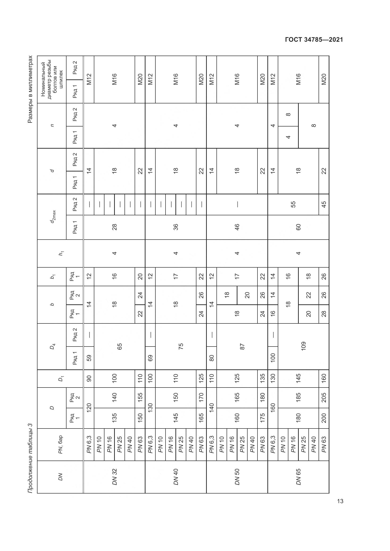 ГОСТ 34785-2021, страница 19
