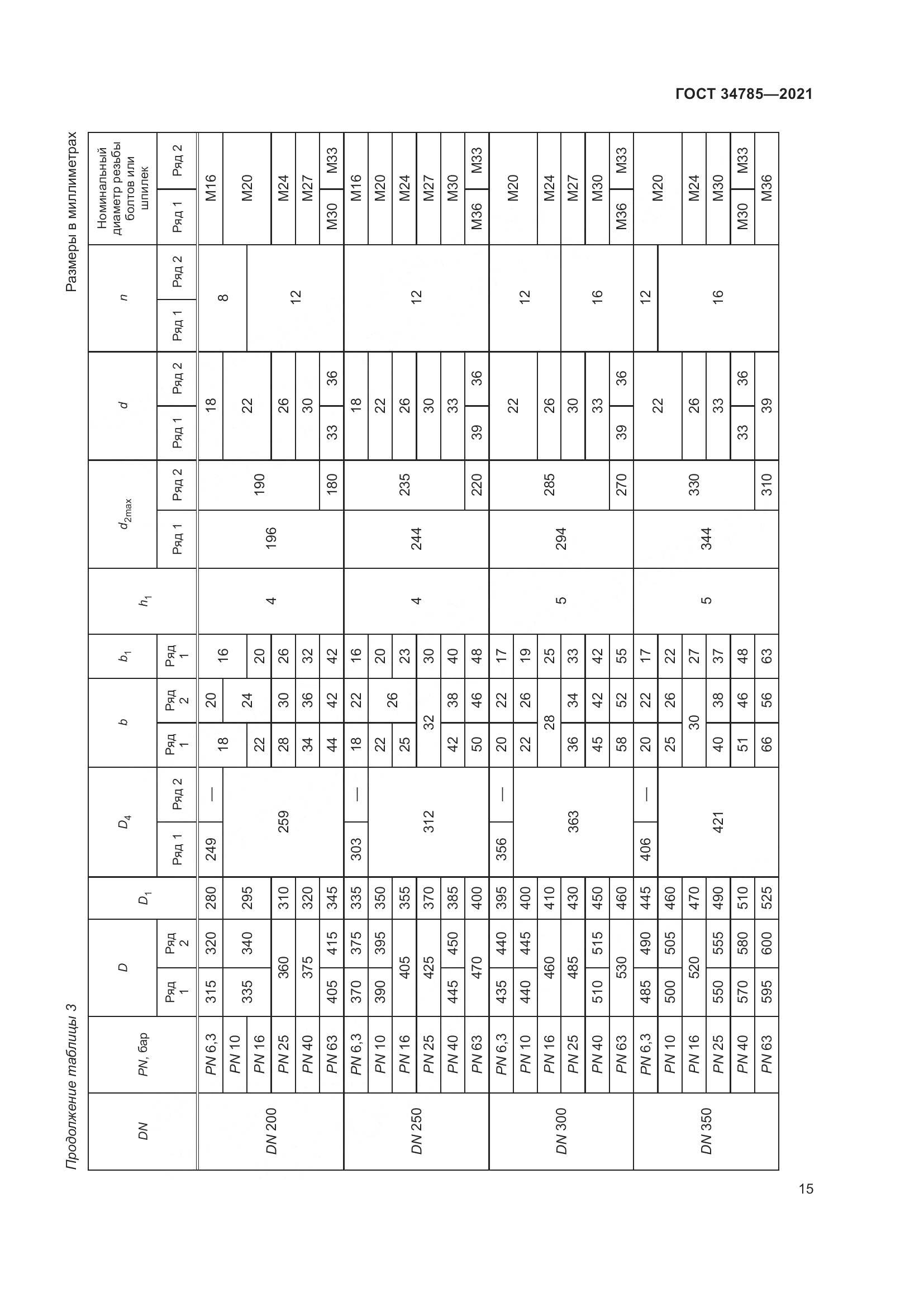 ГОСТ 34785-2021, страница 21