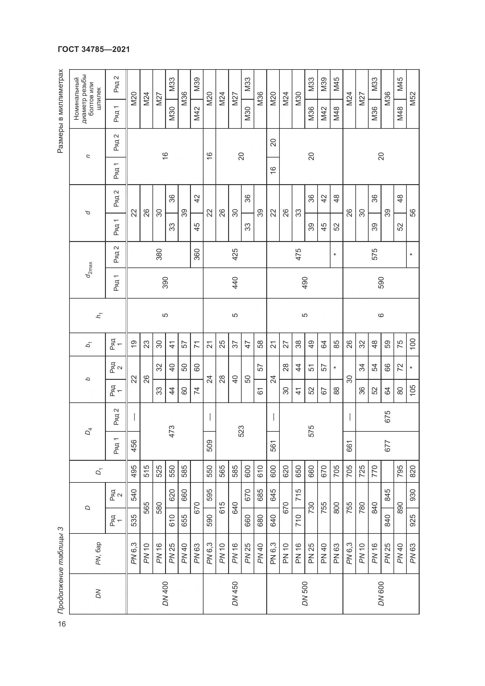 ГОСТ 34785-2021, страница 22
