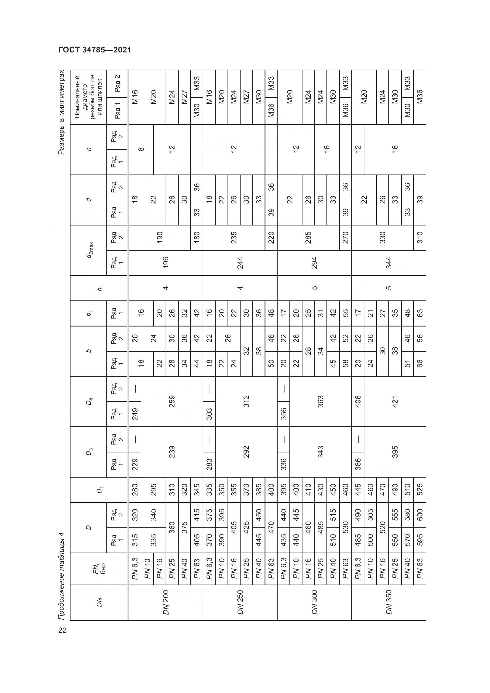 ГОСТ 34785-2021, страница 28