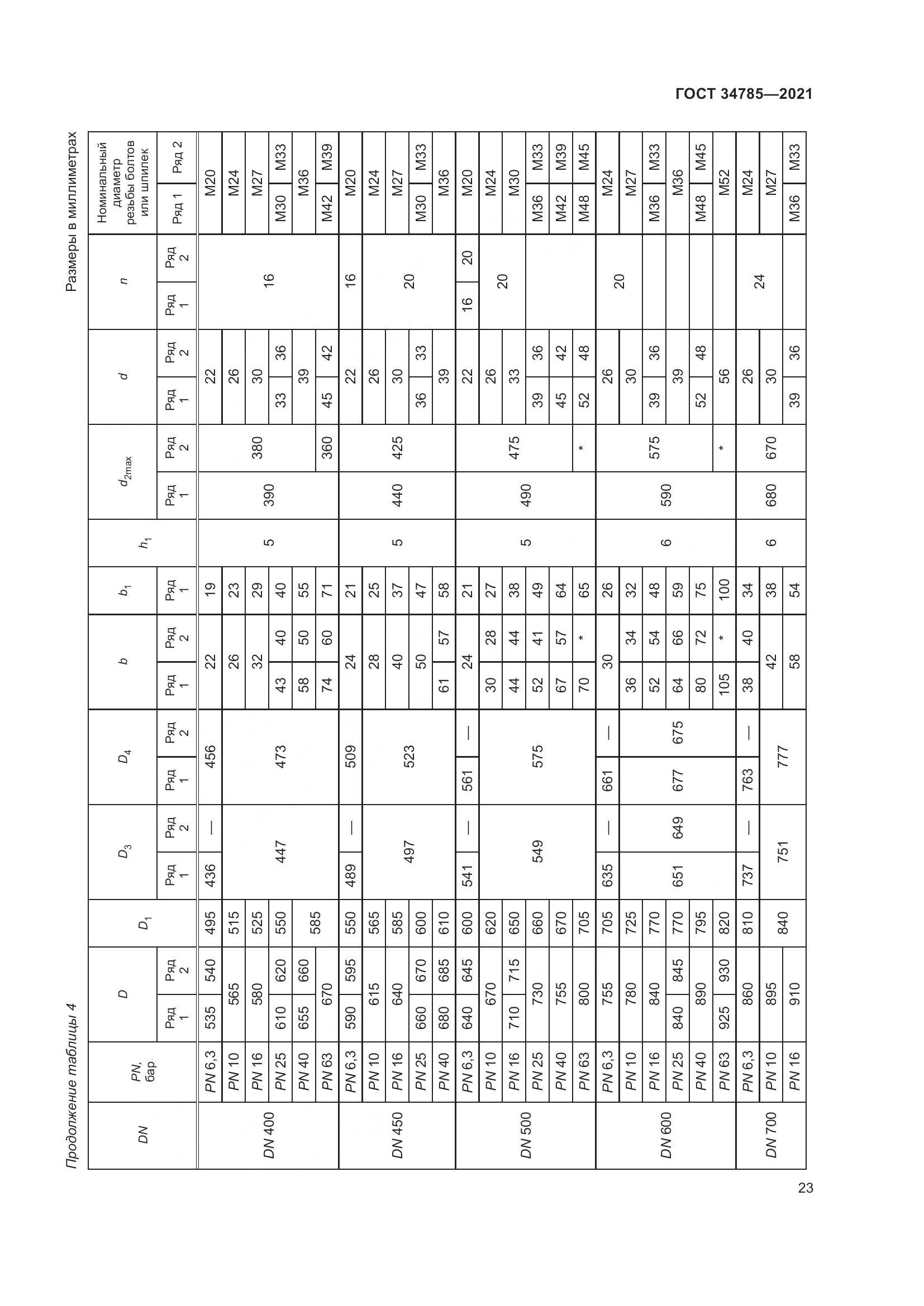 ГОСТ 34785-2021, страница 29