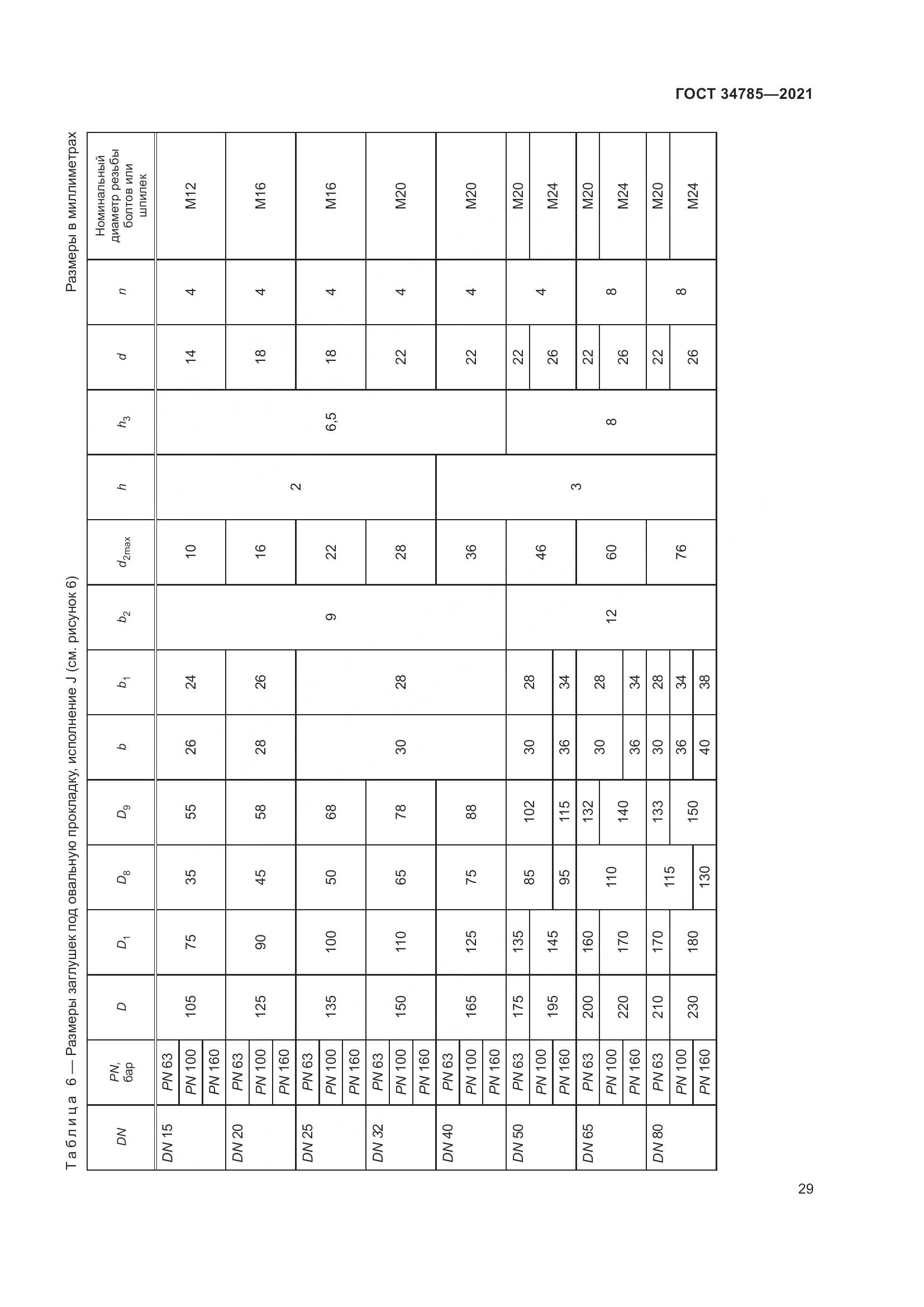 ГОСТ 34785-2021, страница 35