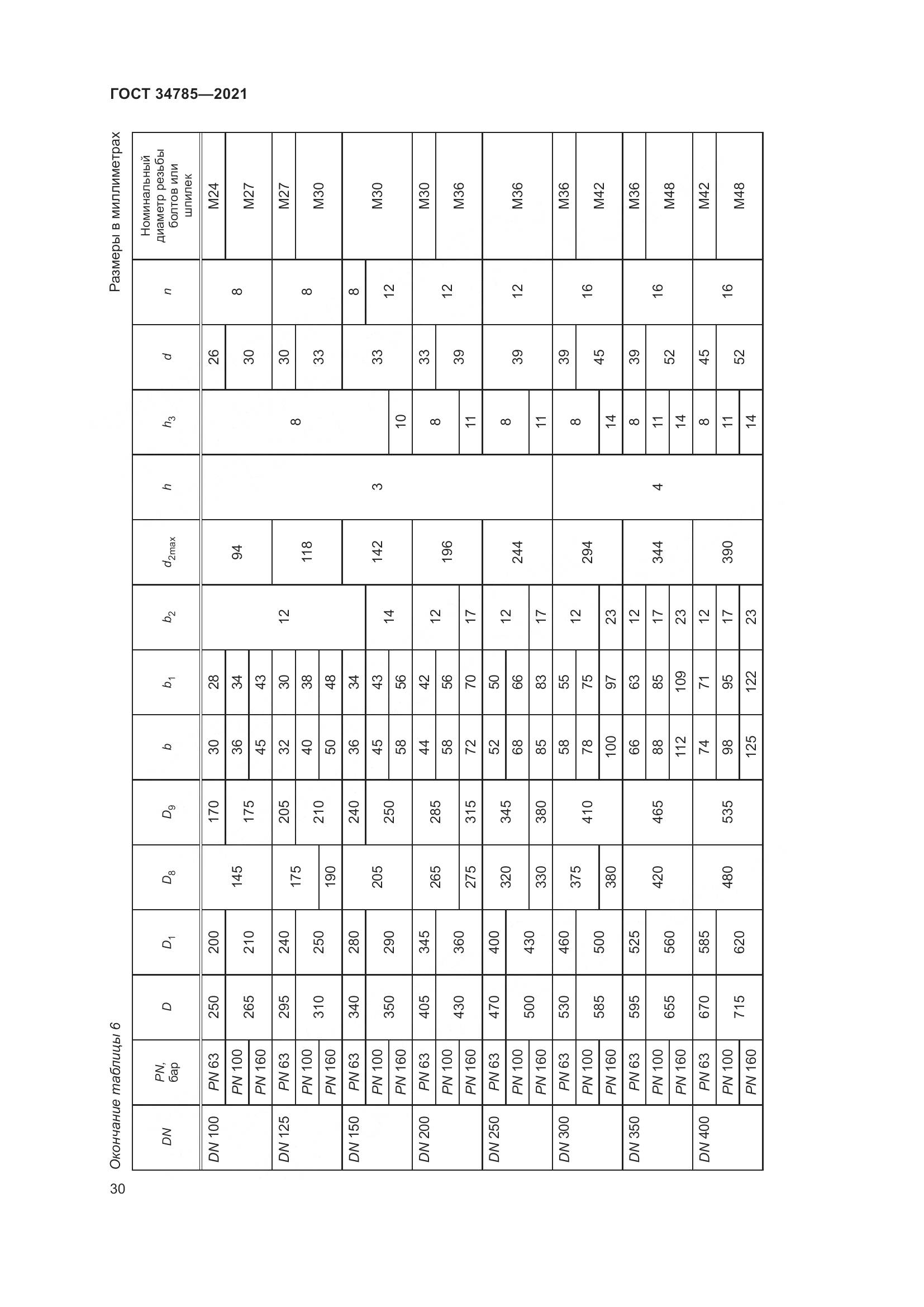 ГОСТ 34785-2021, страница 36