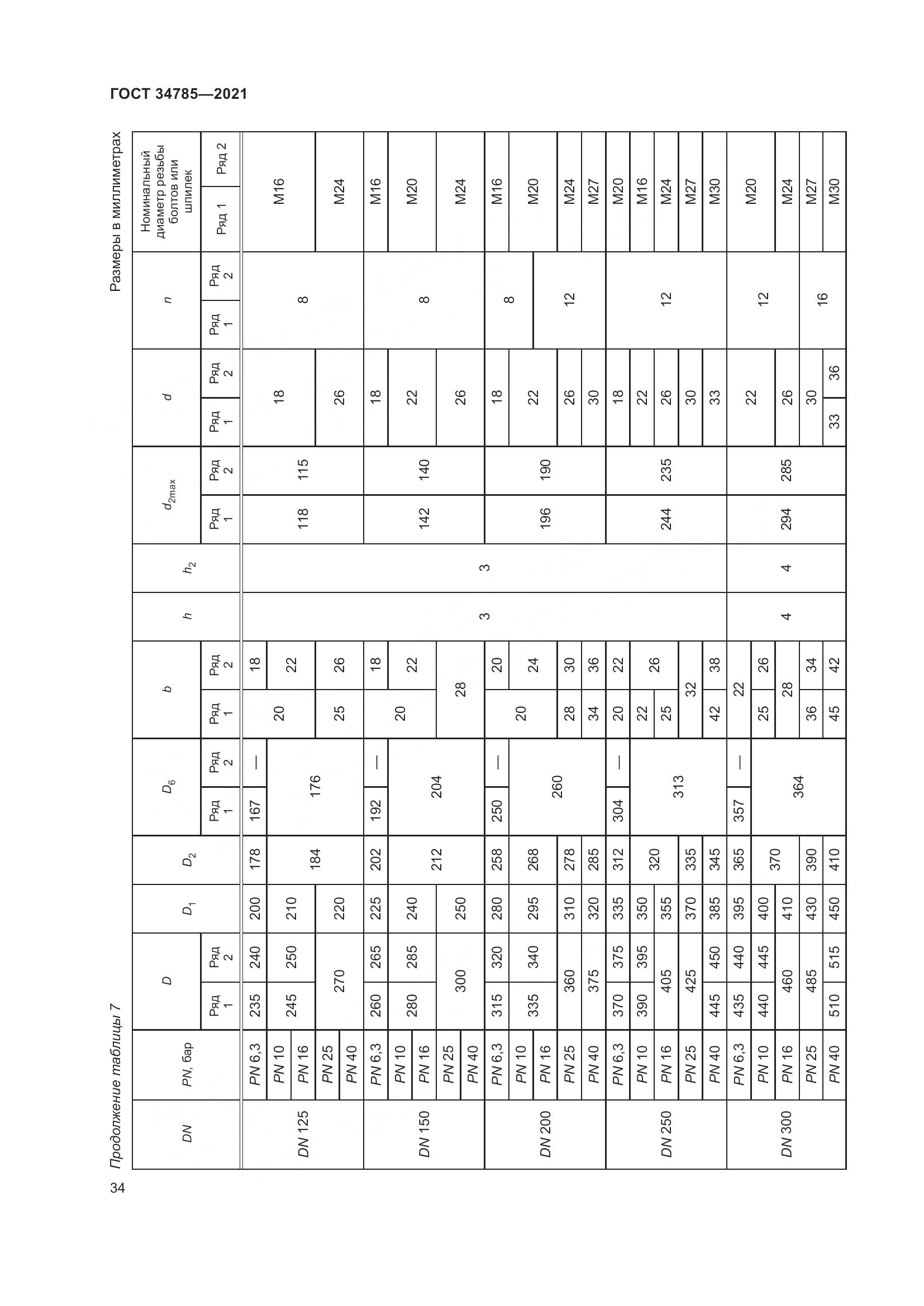 ГОСТ 34785-2021, страница 40