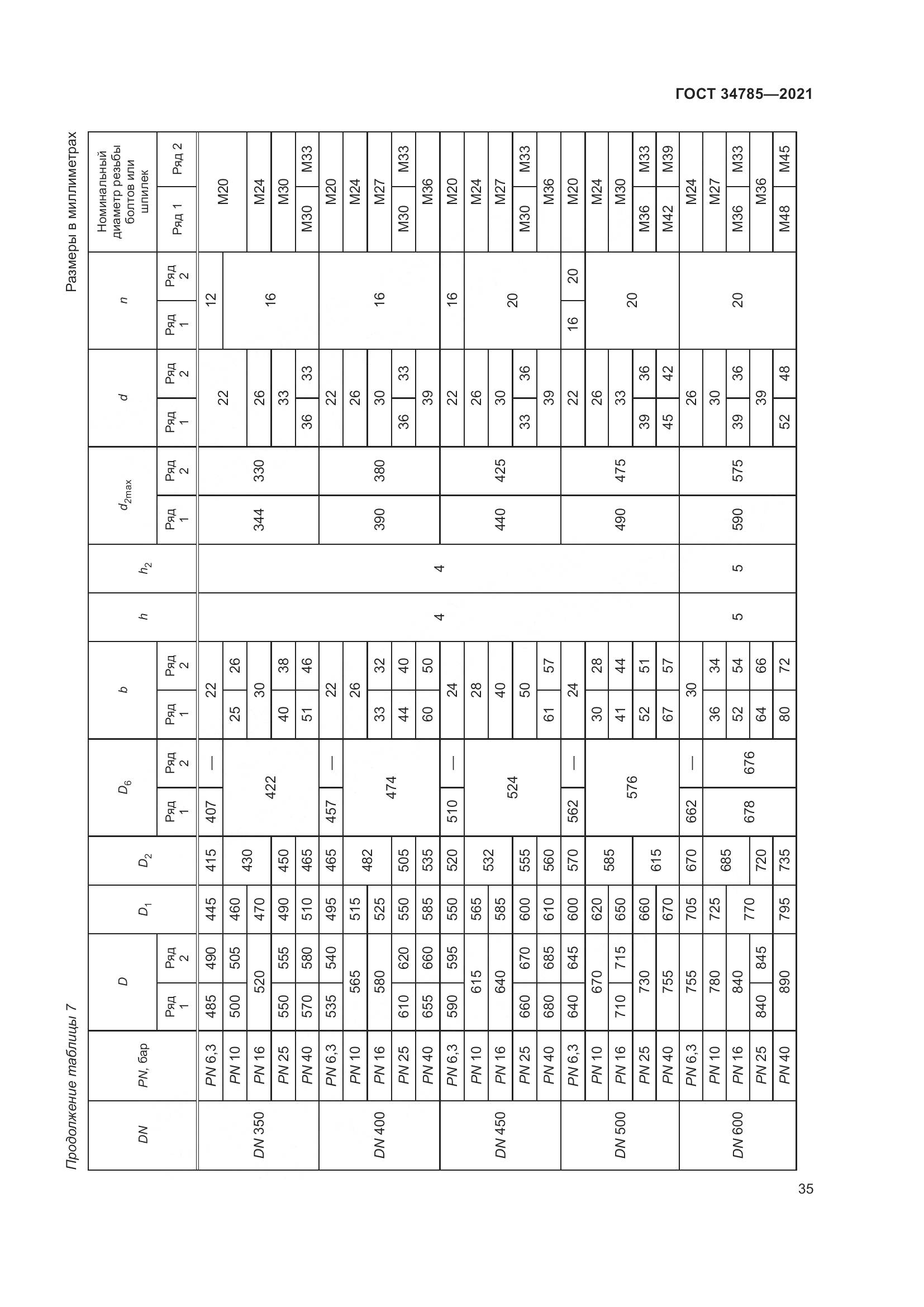 ГОСТ 34785-2021, страница 41