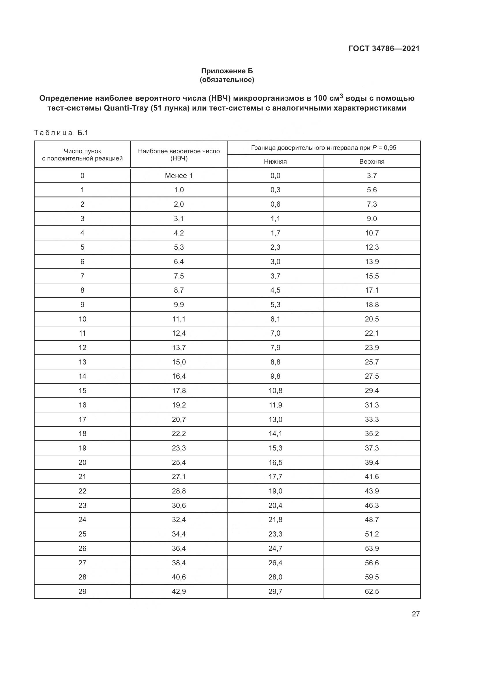 ГОСТ 34786-2021, страница 33
