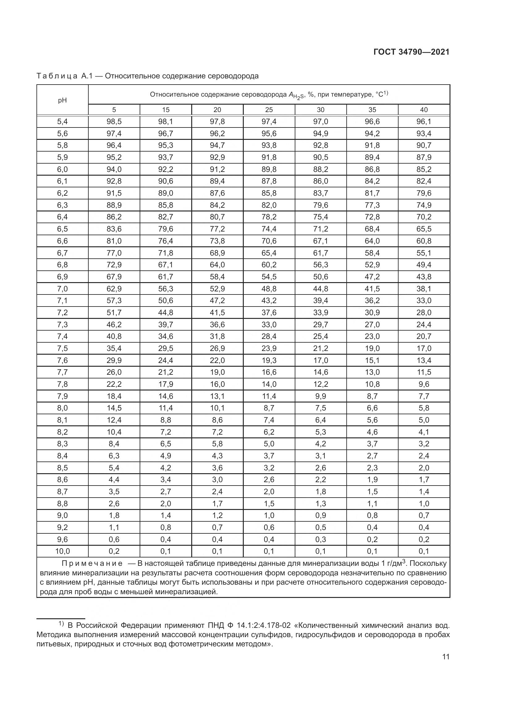 ГОСТ 34790-2021, страница 15