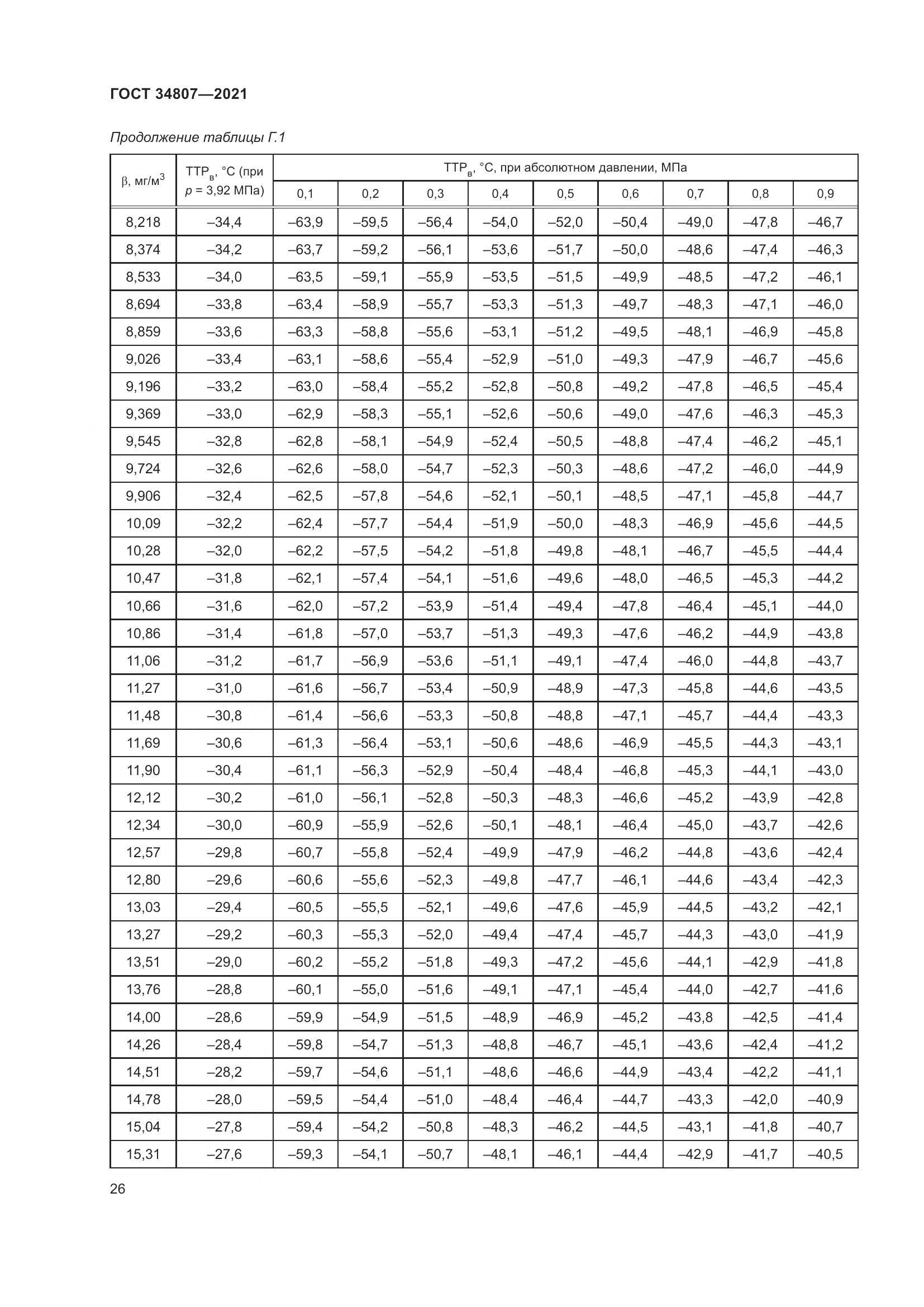 ГОСТ 34807-2021, страница 31