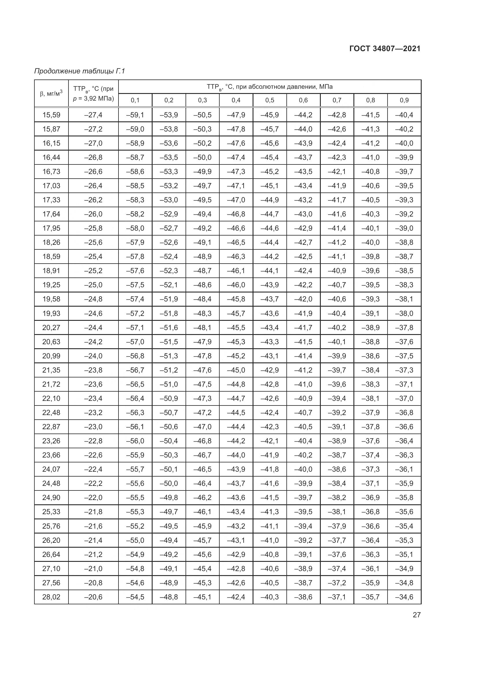 ГОСТ 34807-2021, страница 32