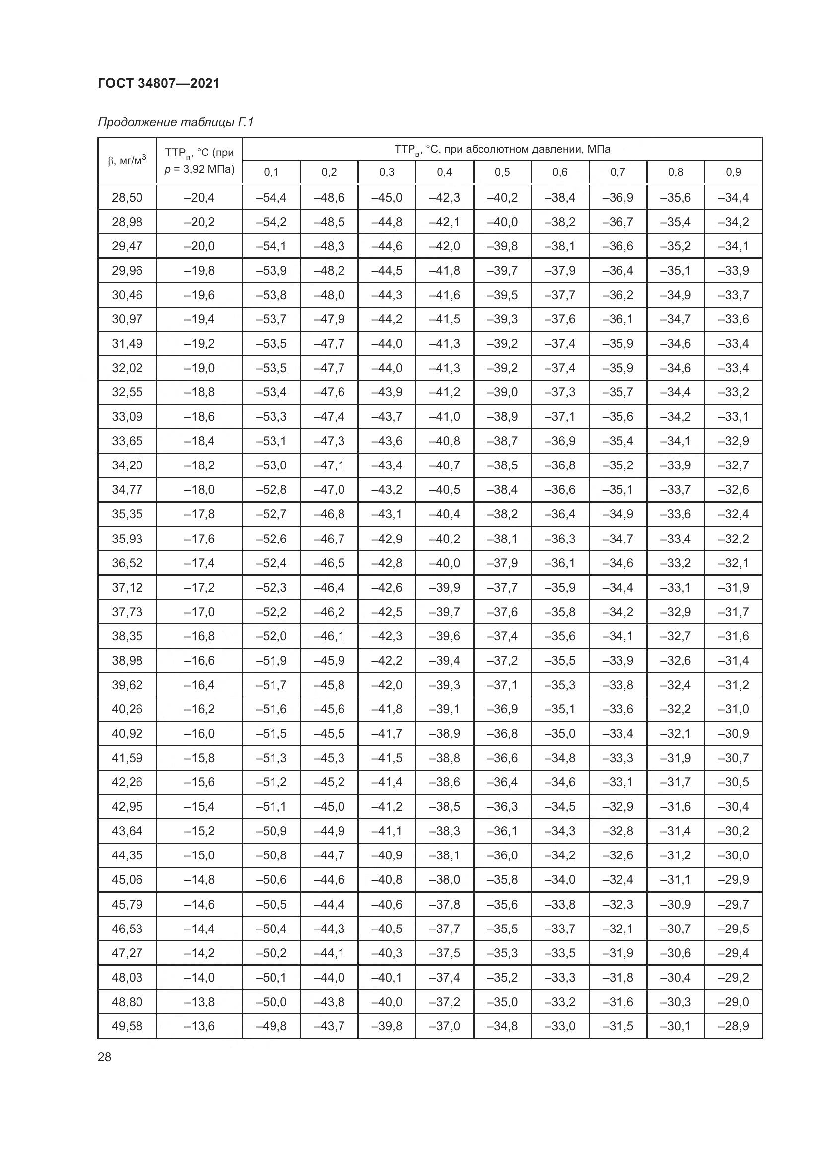 ГОСТ 34807-2021, страница 33