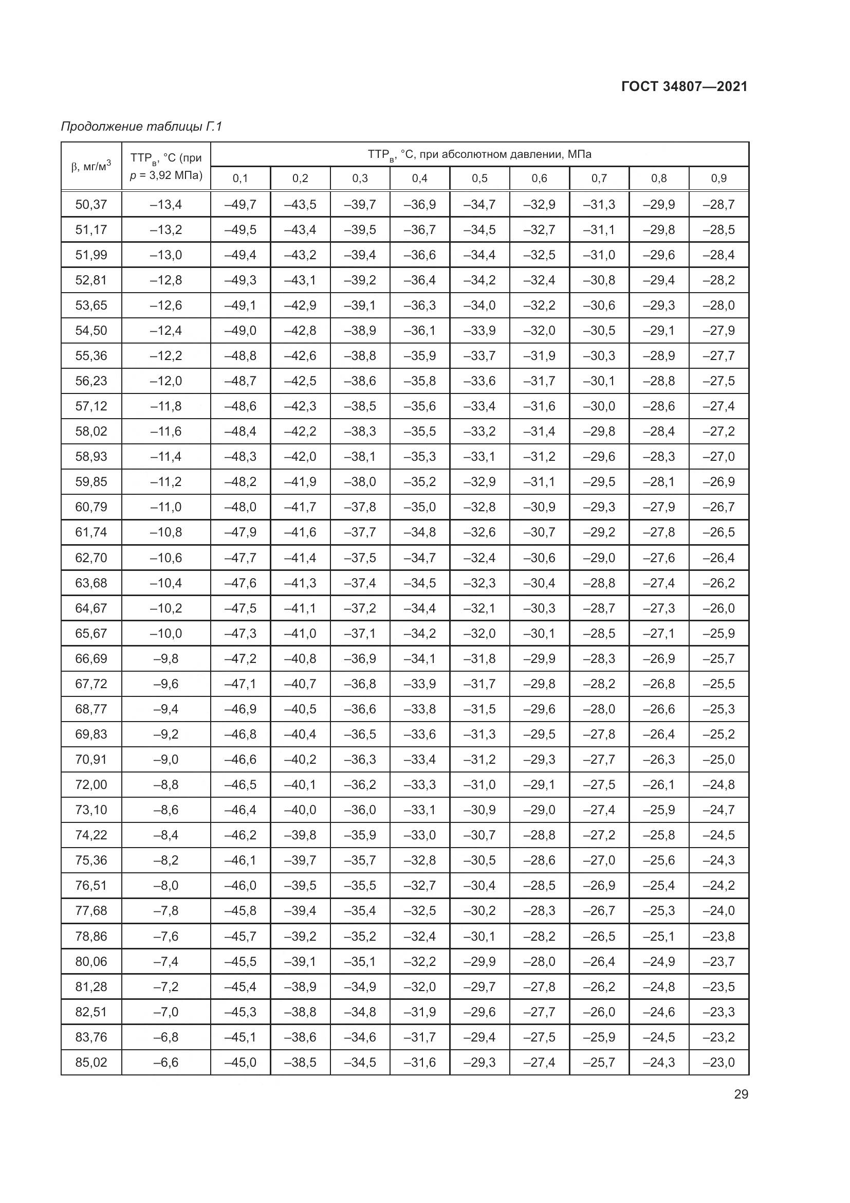 ГОСТ 34807-2021, страница 34