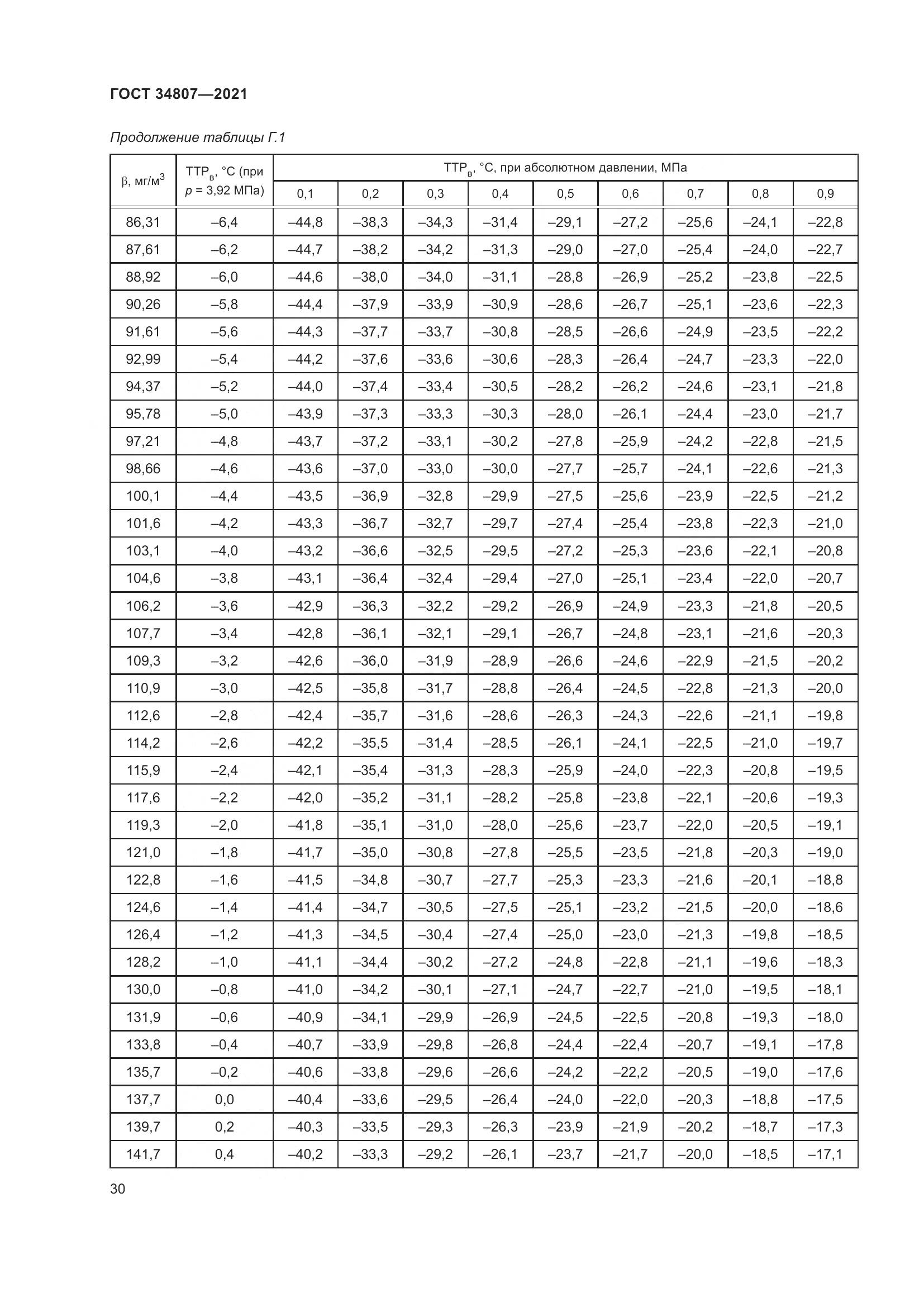 ГОСТ 34807-2021, страница 35