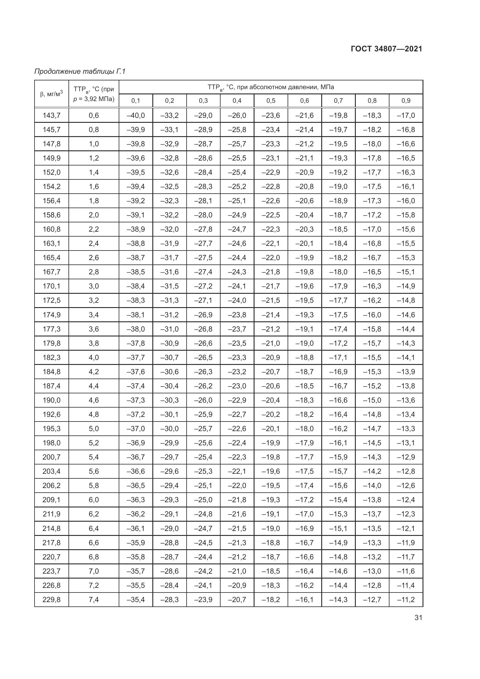 ГОСТ 34807-2021, страница 36