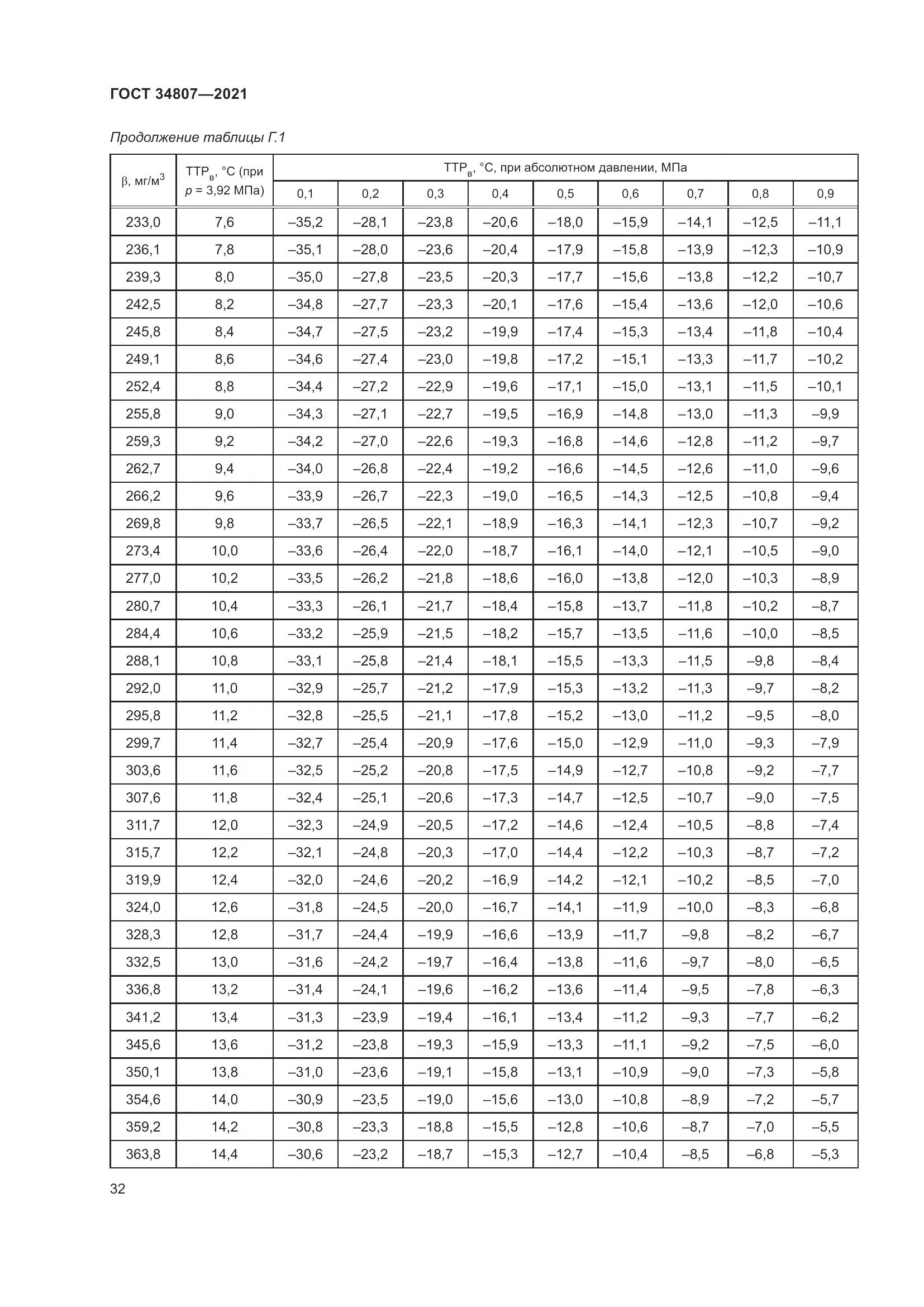 ГОСТ 34807-2021, страница 37