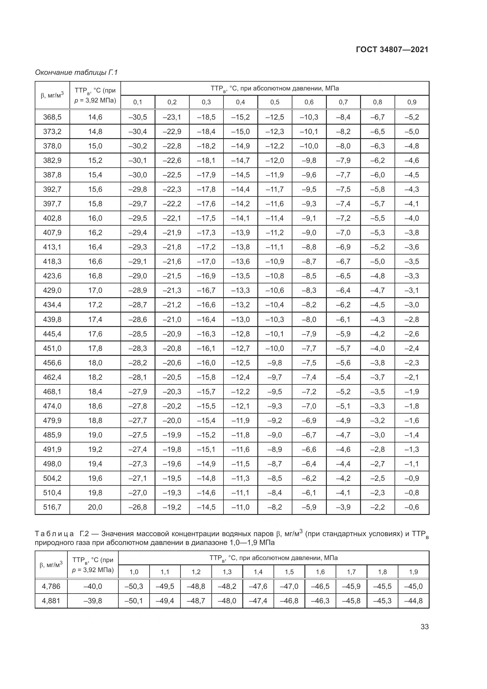 ГОСТ 34807-2021, страница 38