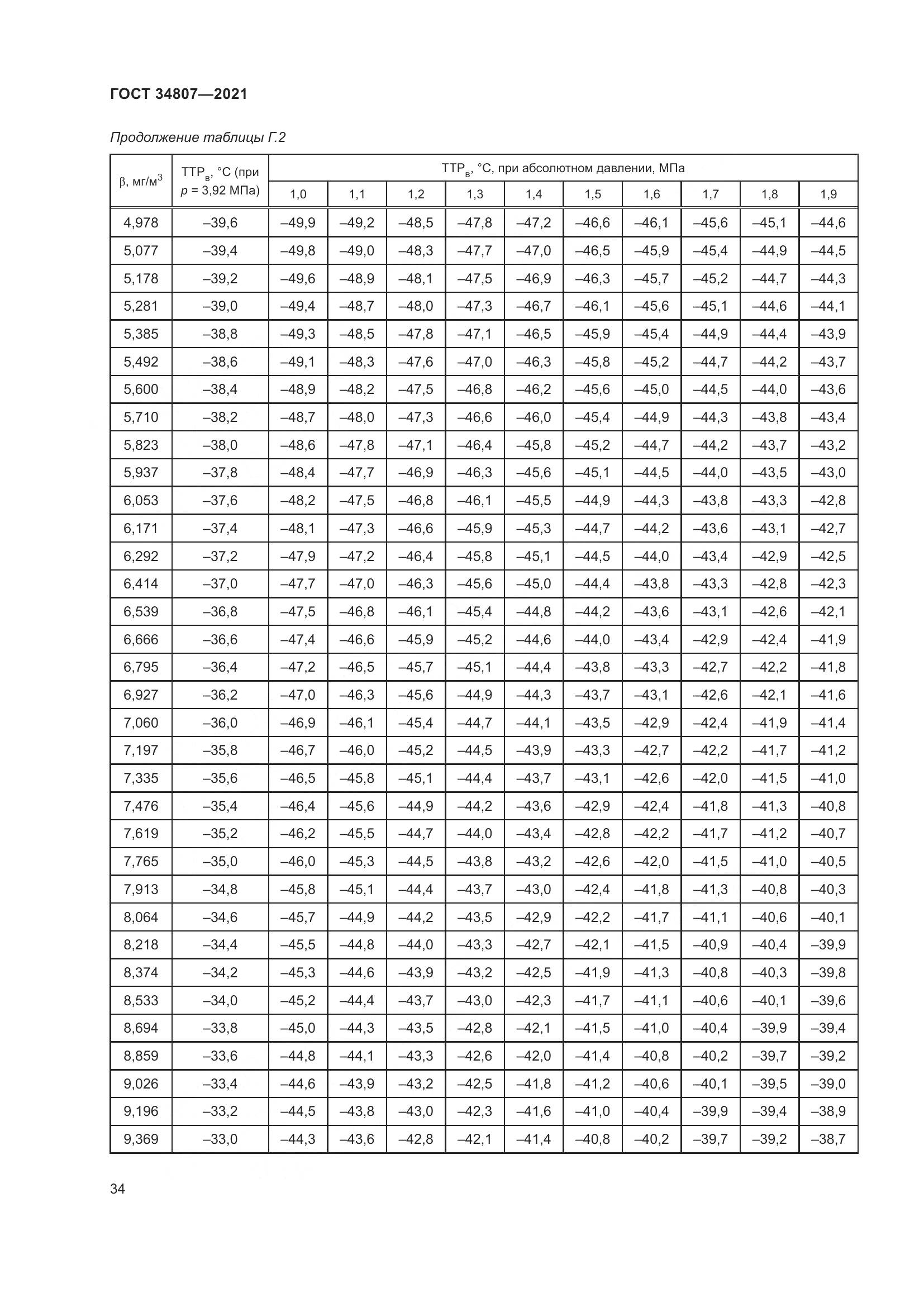 ГОСТ 34807-2021, страница 39