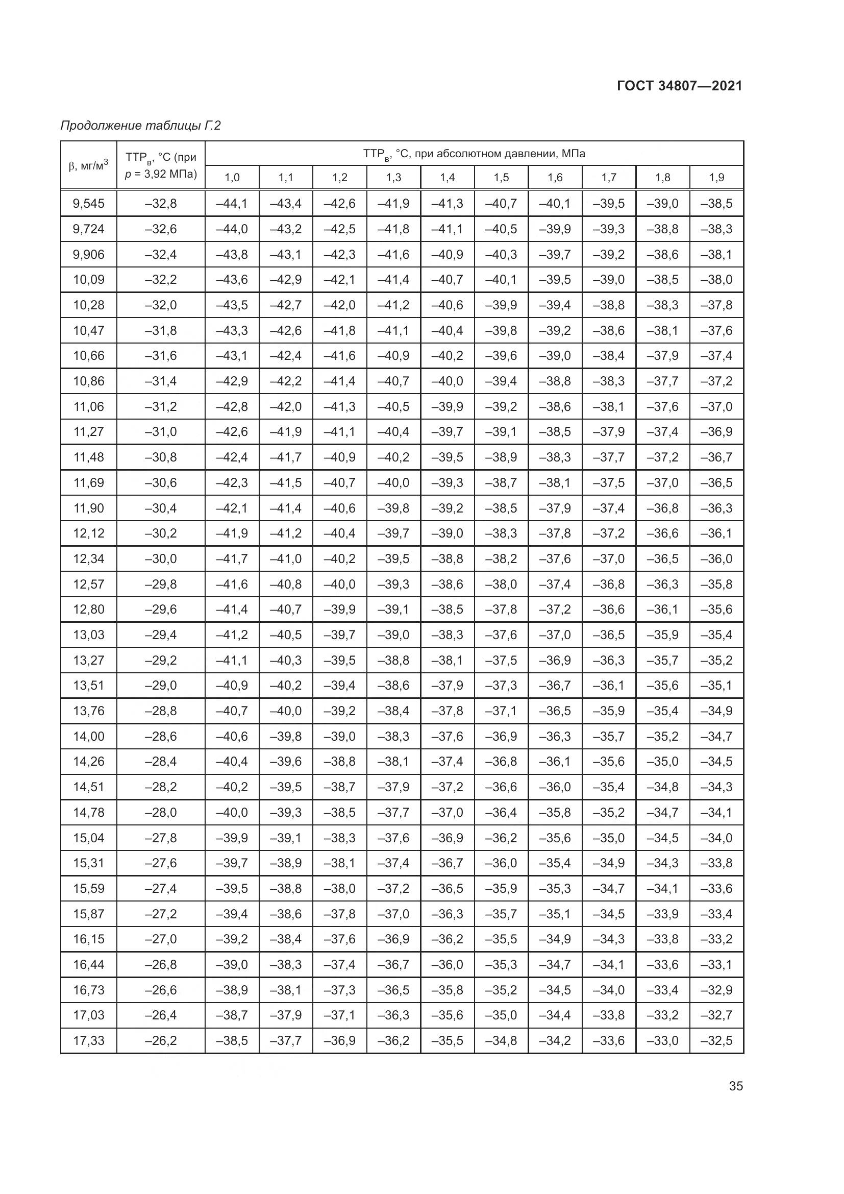 ГОСТ 34807-2021, страница 40