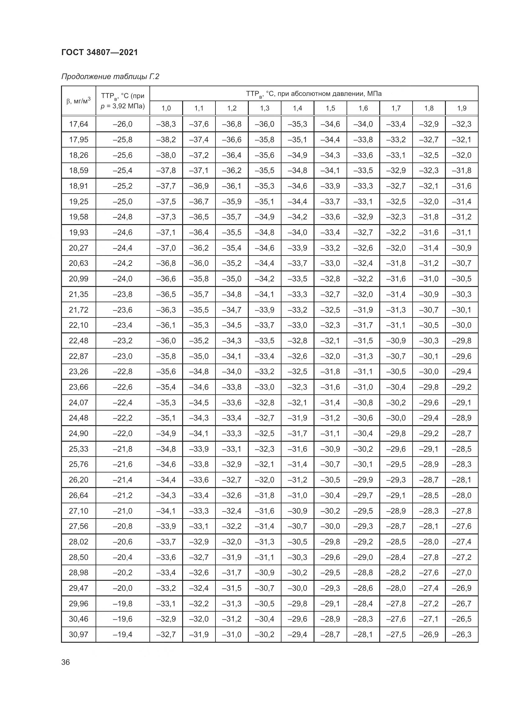 ГОСТ 34807-2021, страница 41