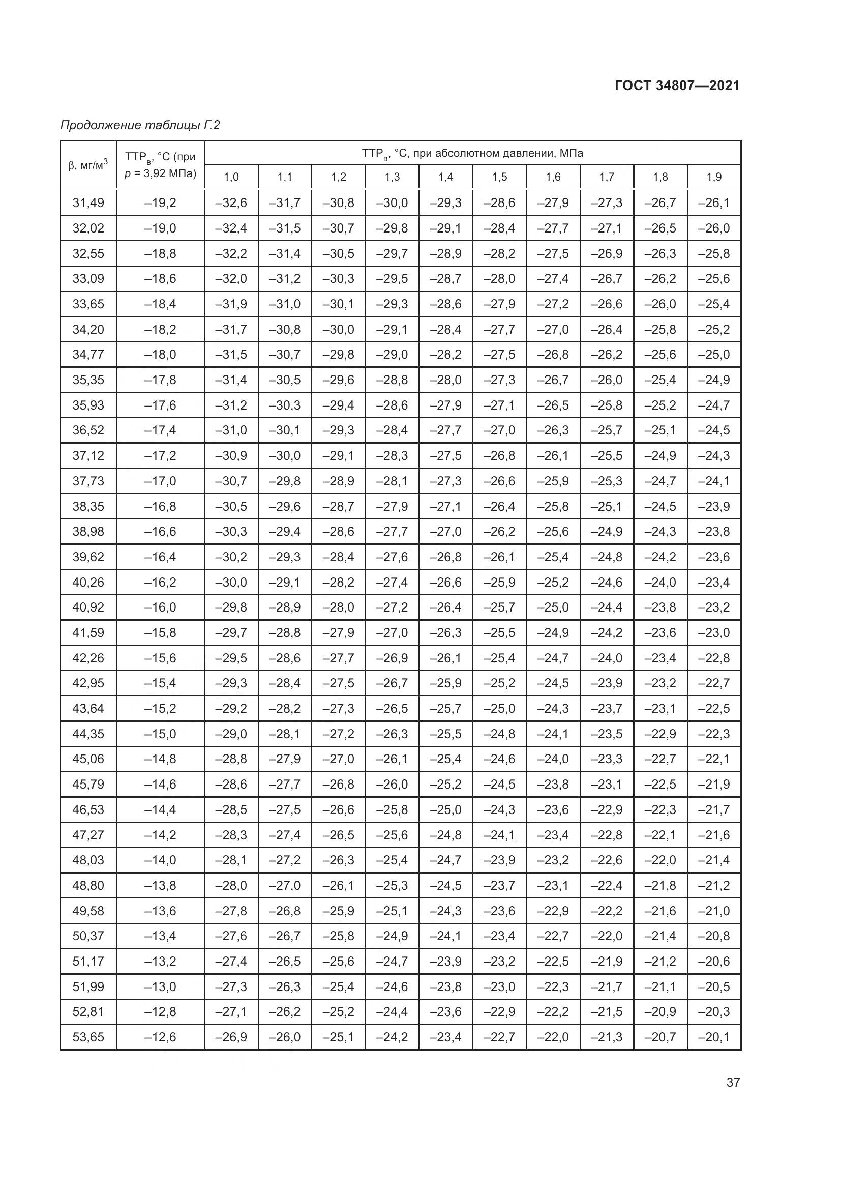 ГОСТ 34807-2021, страница 42