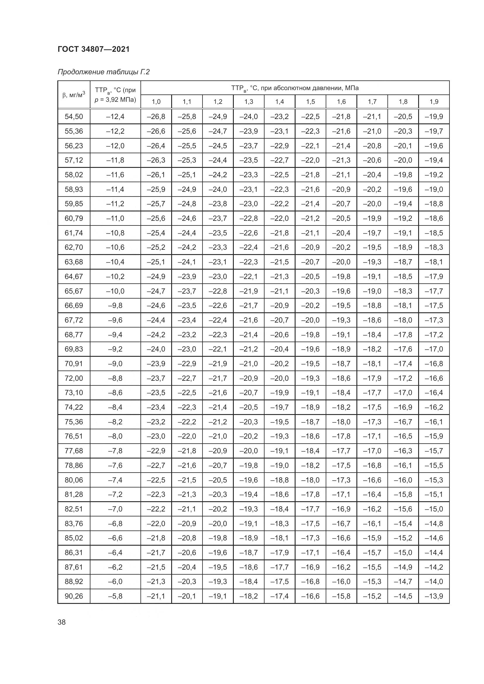 ГОСТ 34807-2021, страница 43