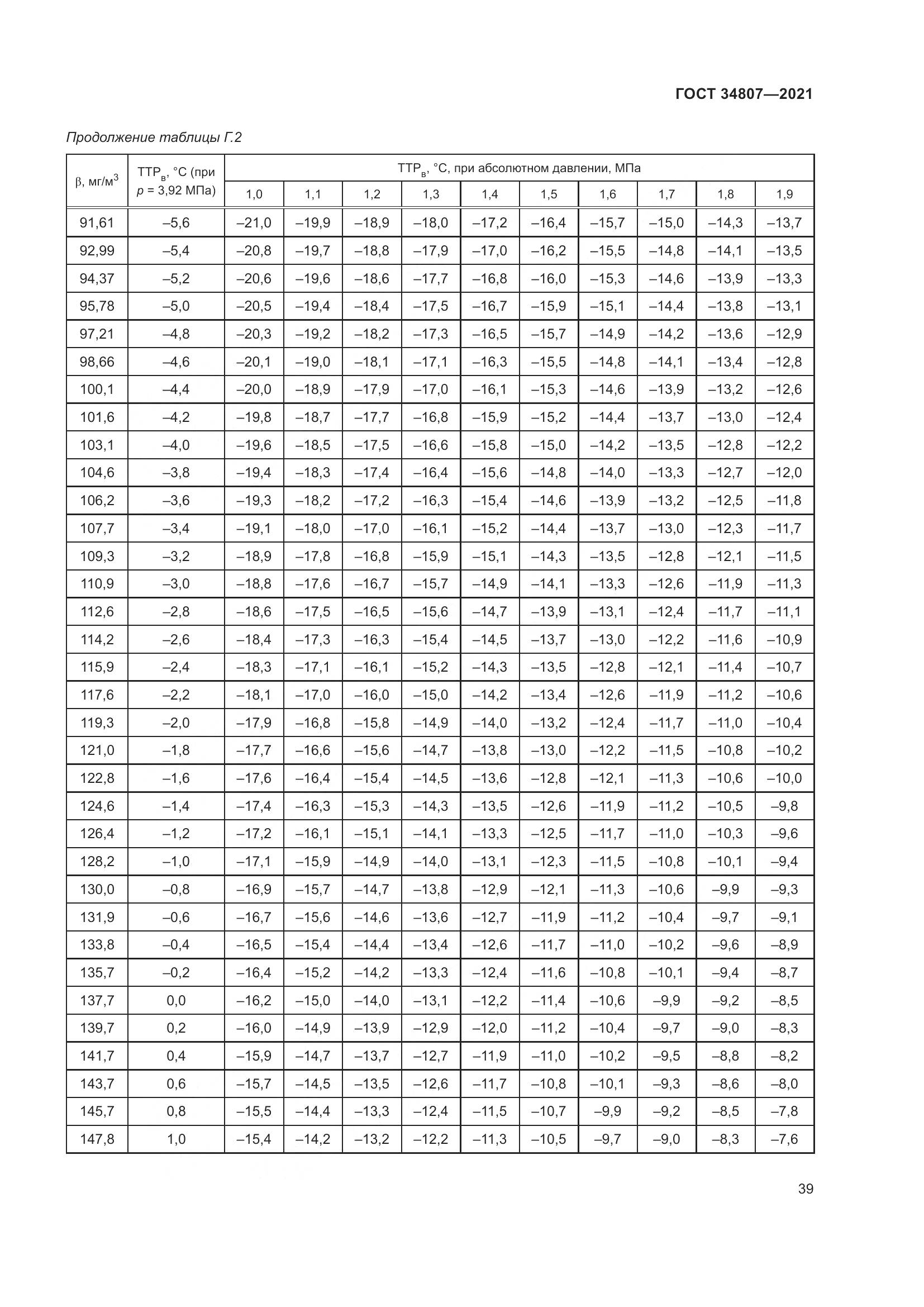 ГОСТ 34807-2021, страница 44