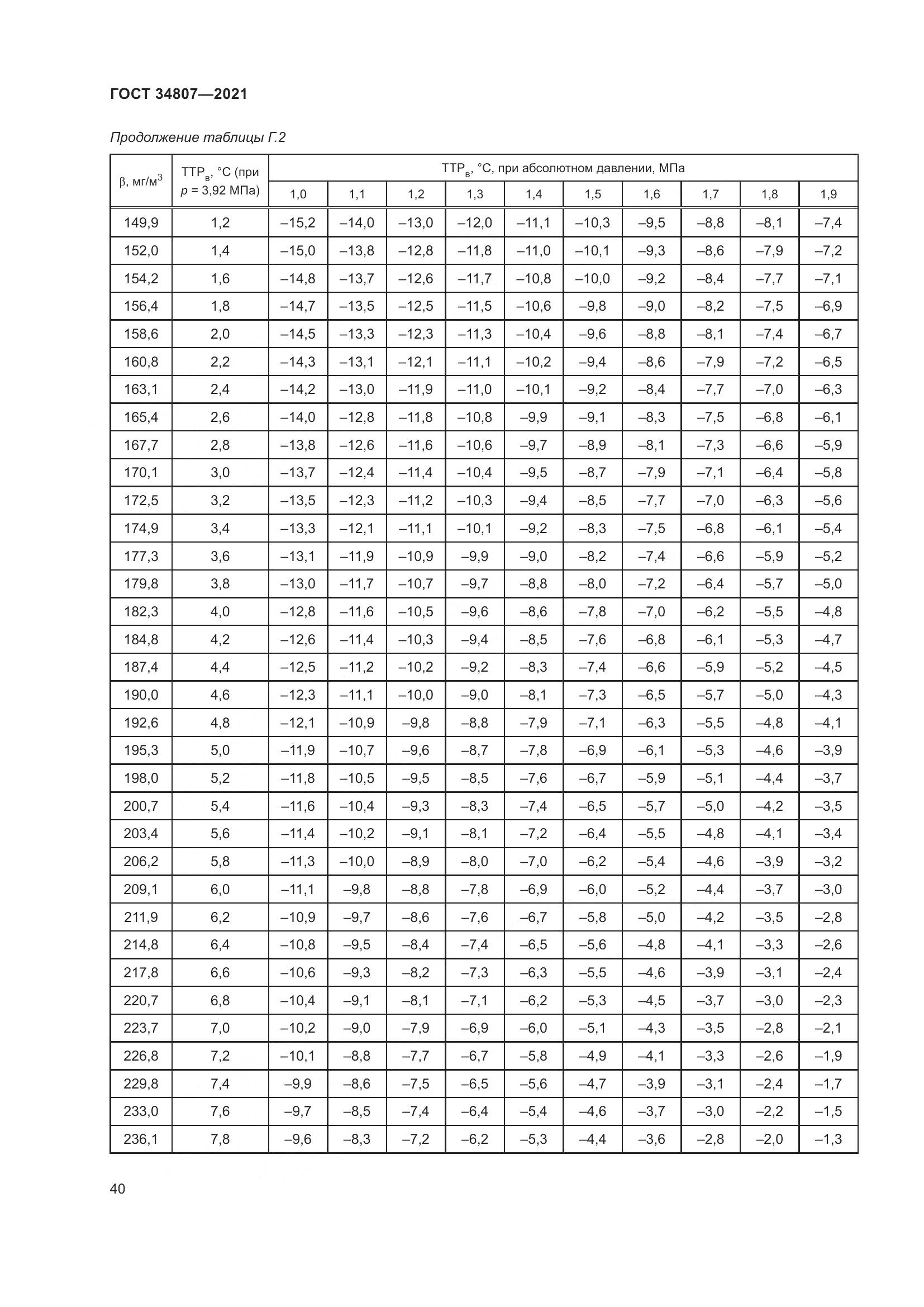 ГОСТ 34807-2021, страница 45