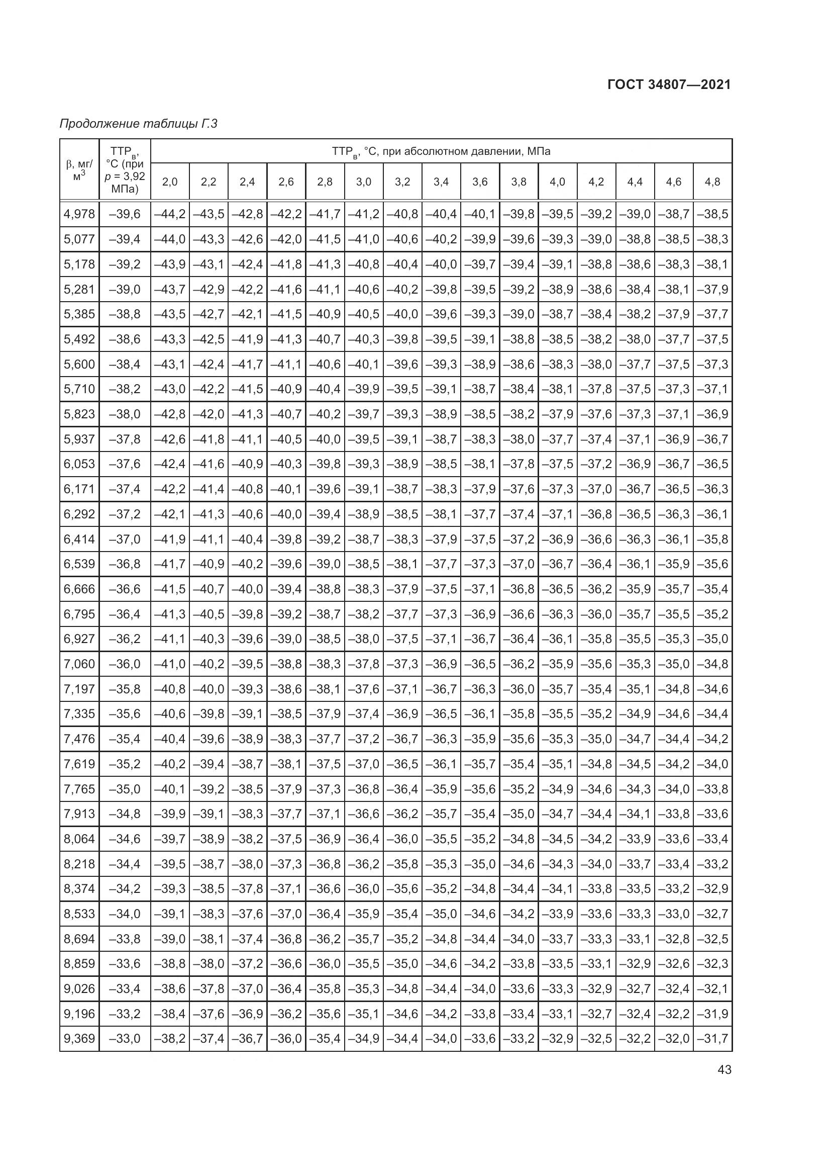 ГОСТ 34807-2021, страница 48