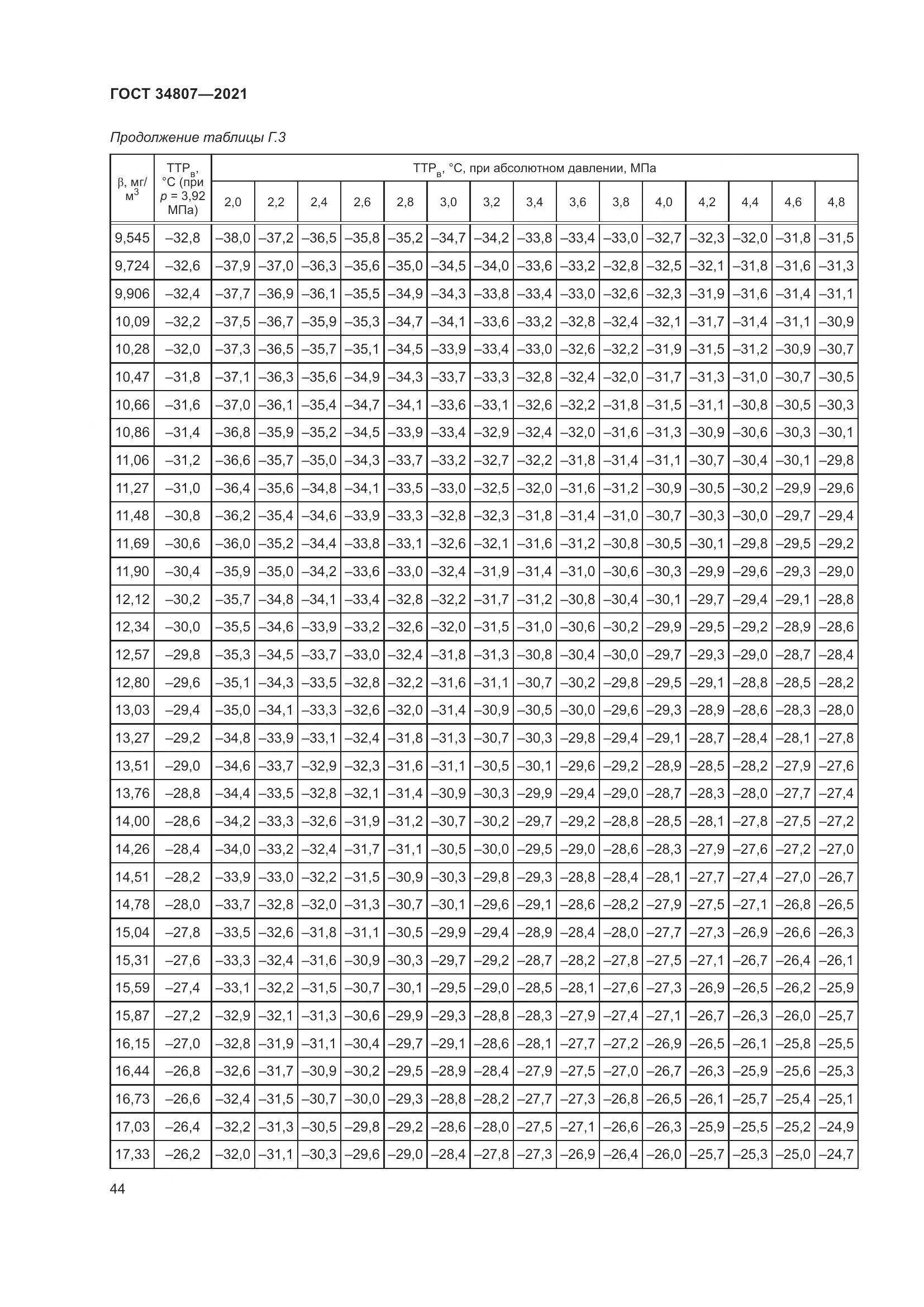 ГОСТ 34807-2021, страница 49