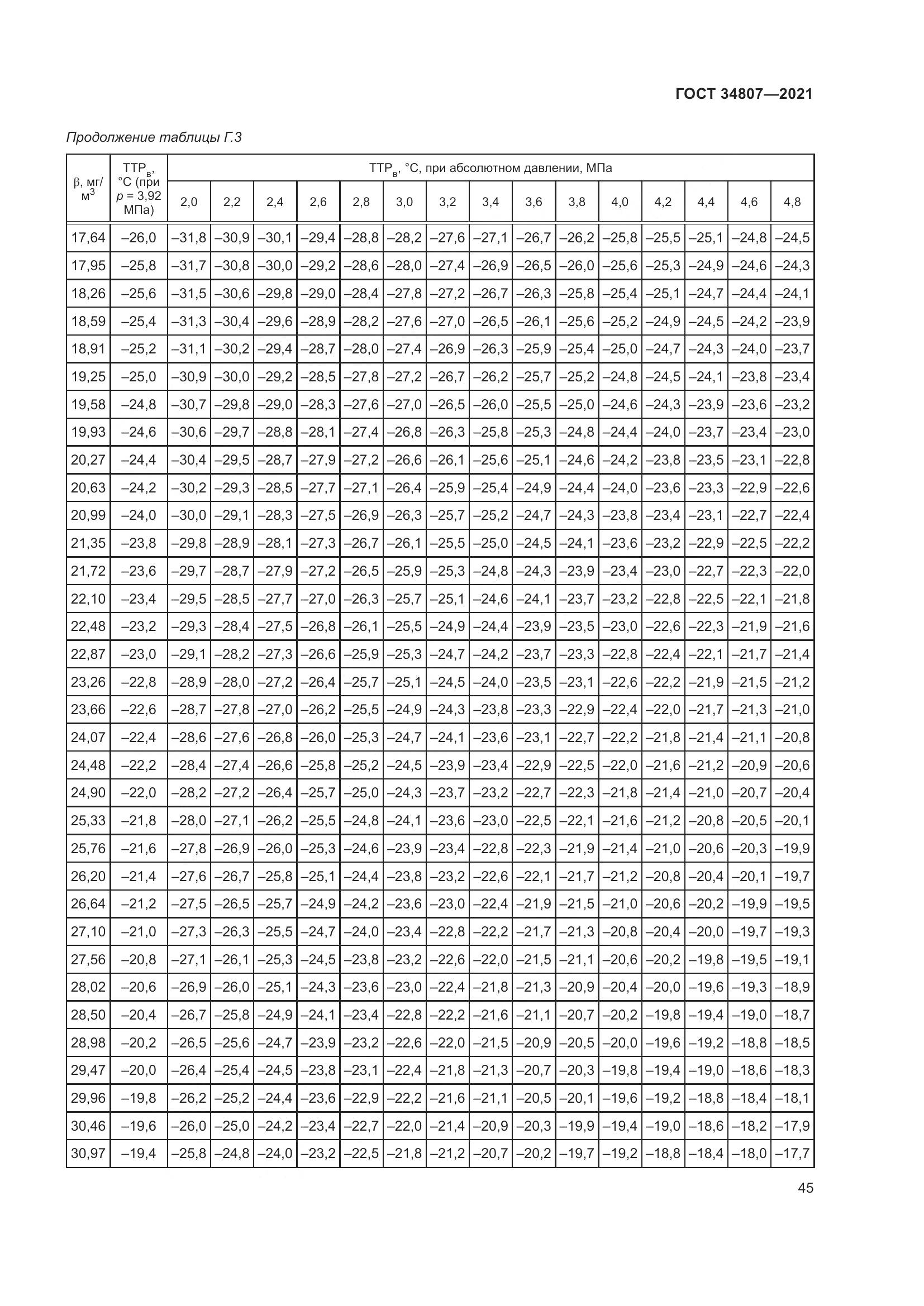 ГОСТ 34807-2021, страница 50