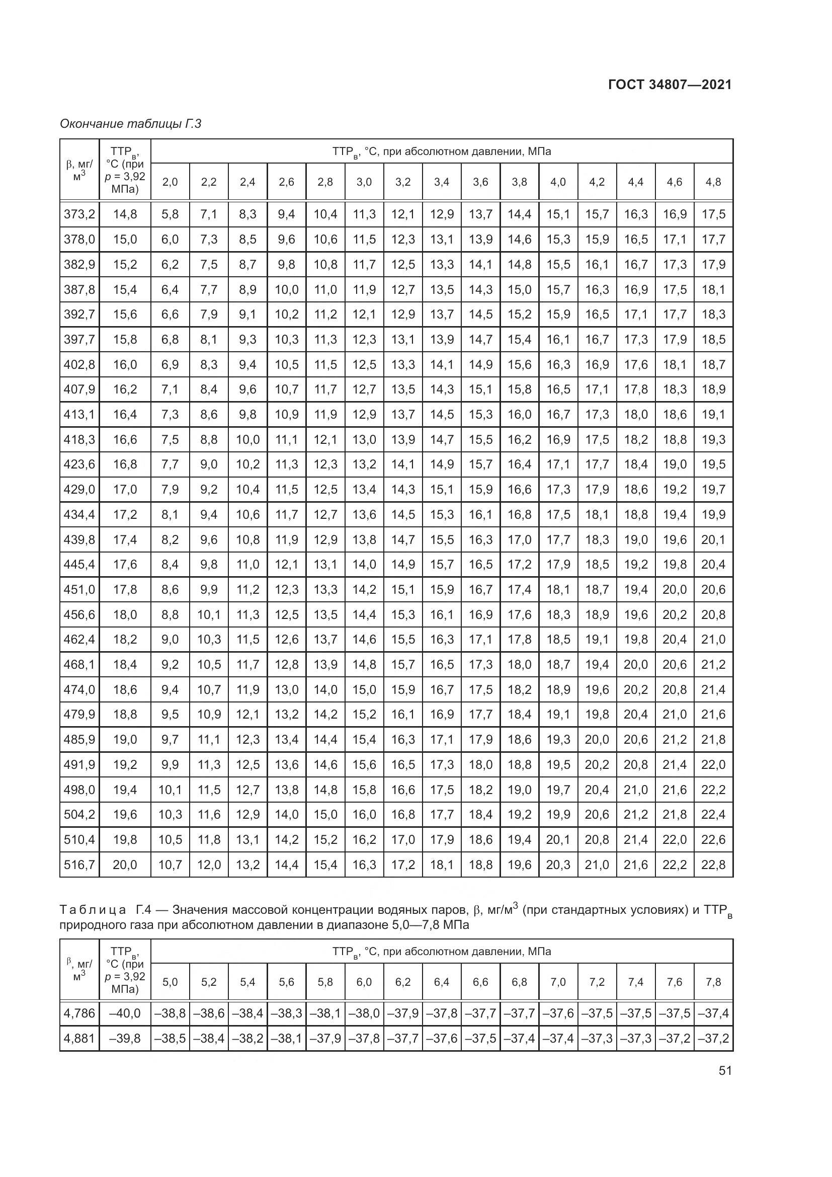 ГОСТ 34807-2021, страница 56