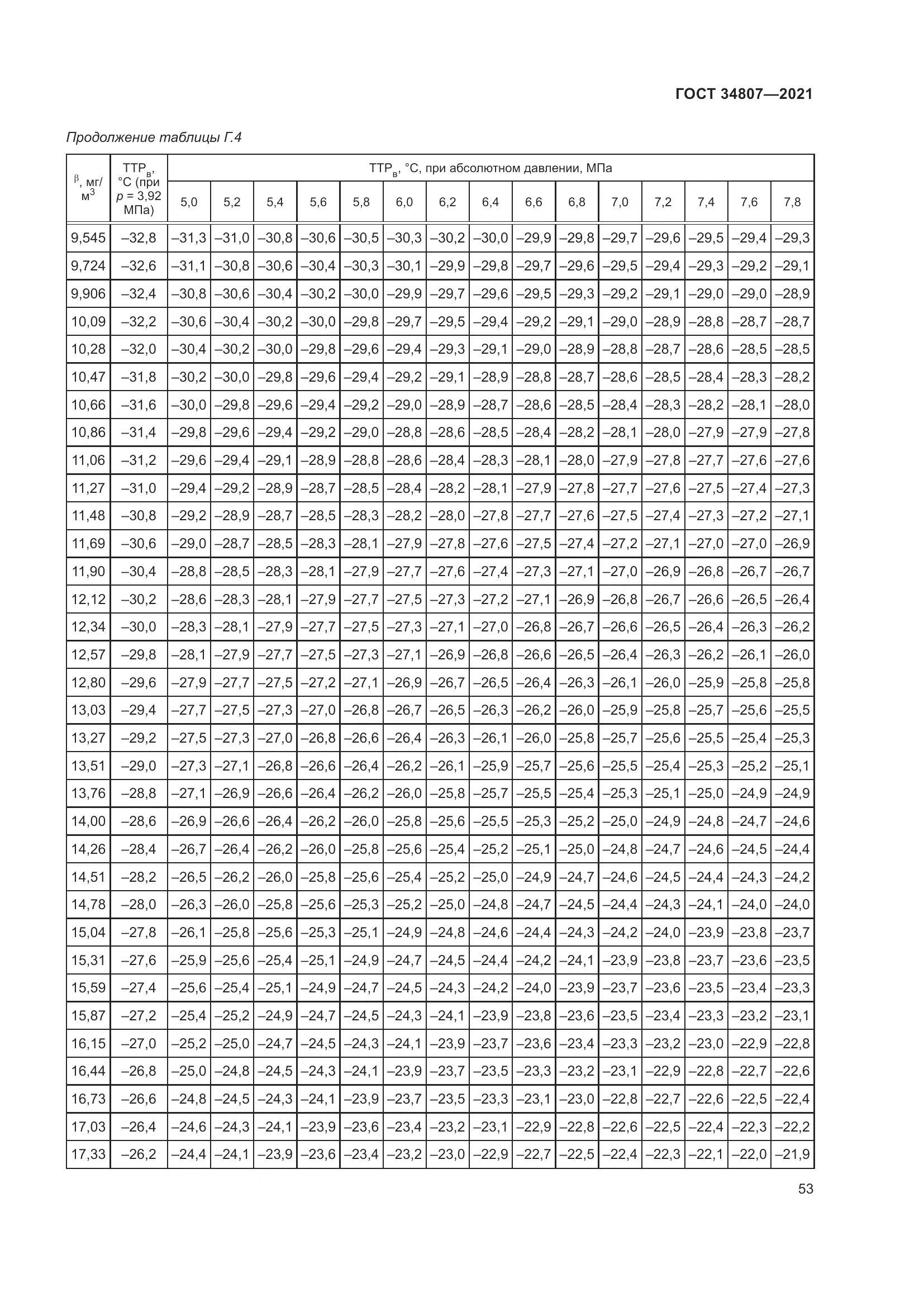 ГОСТ 34807-2021, страница 58
