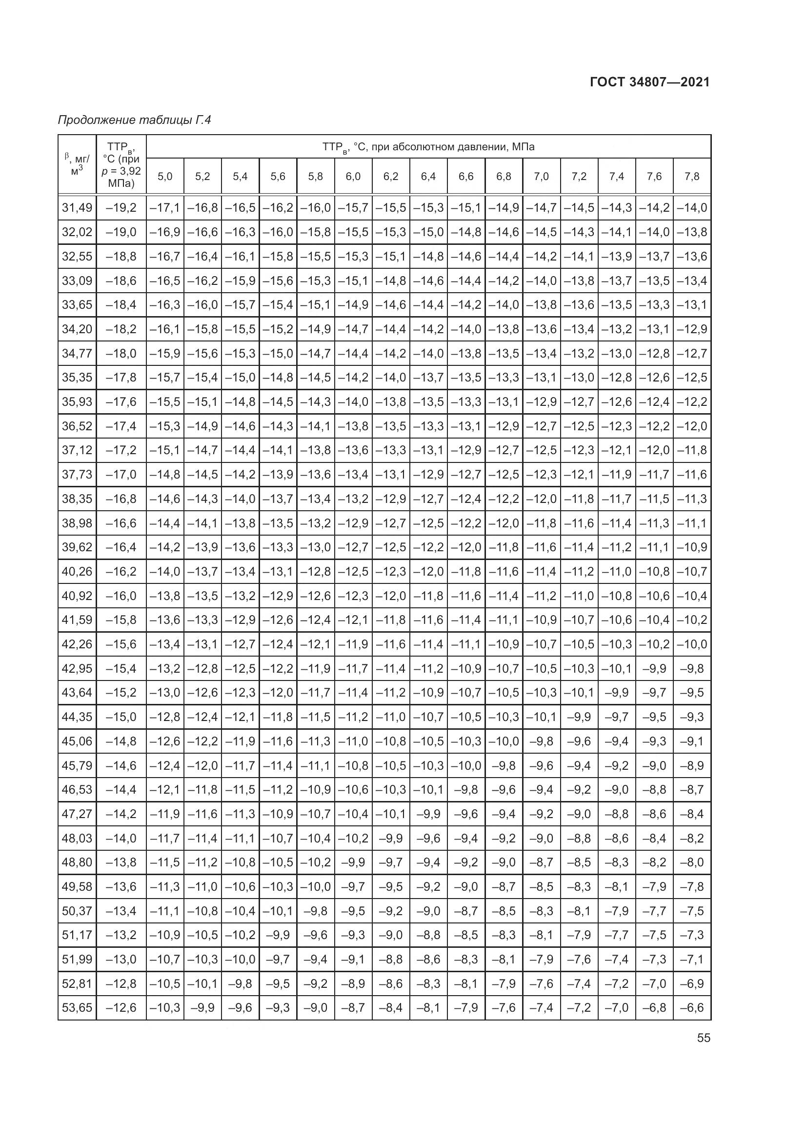 ГОСТ 34807-2021, страница 60