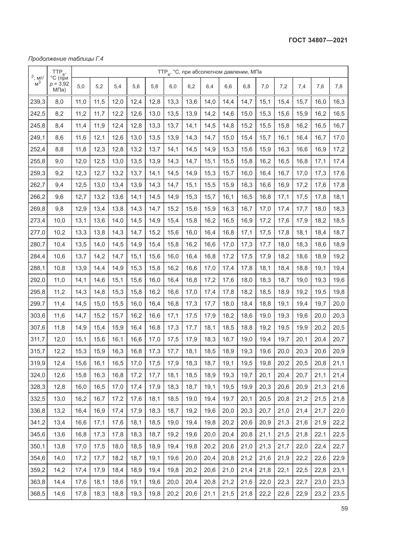 ГОСТ 34807-2021, страница 64