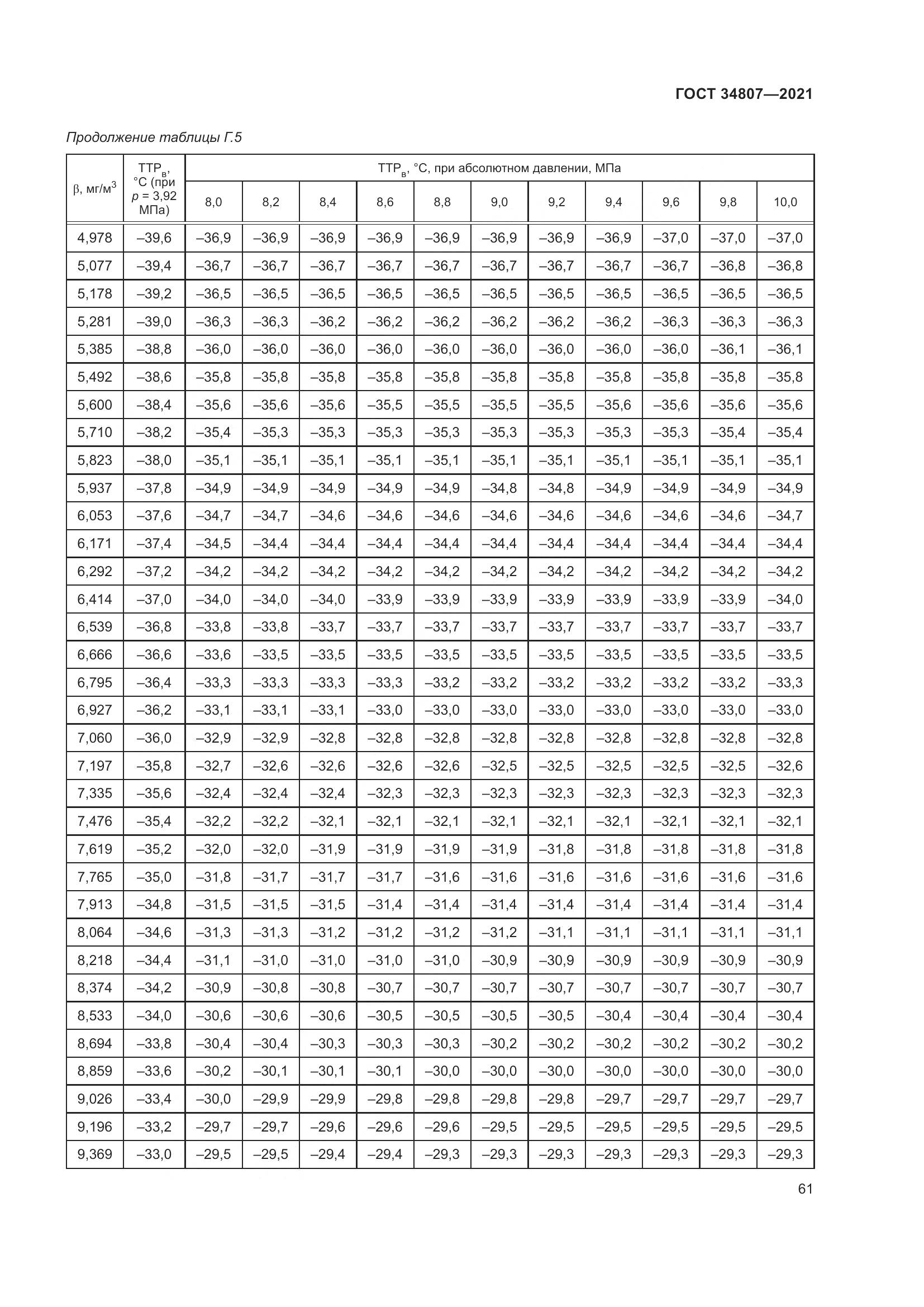 ГОСТ 34807-2021, страница 66