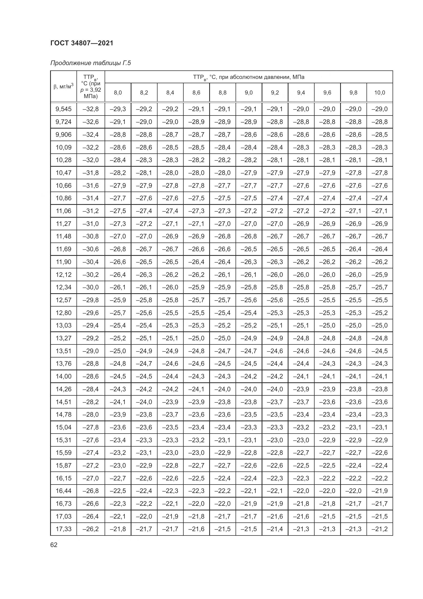 ГОСТ 34807-2021, страница 67
