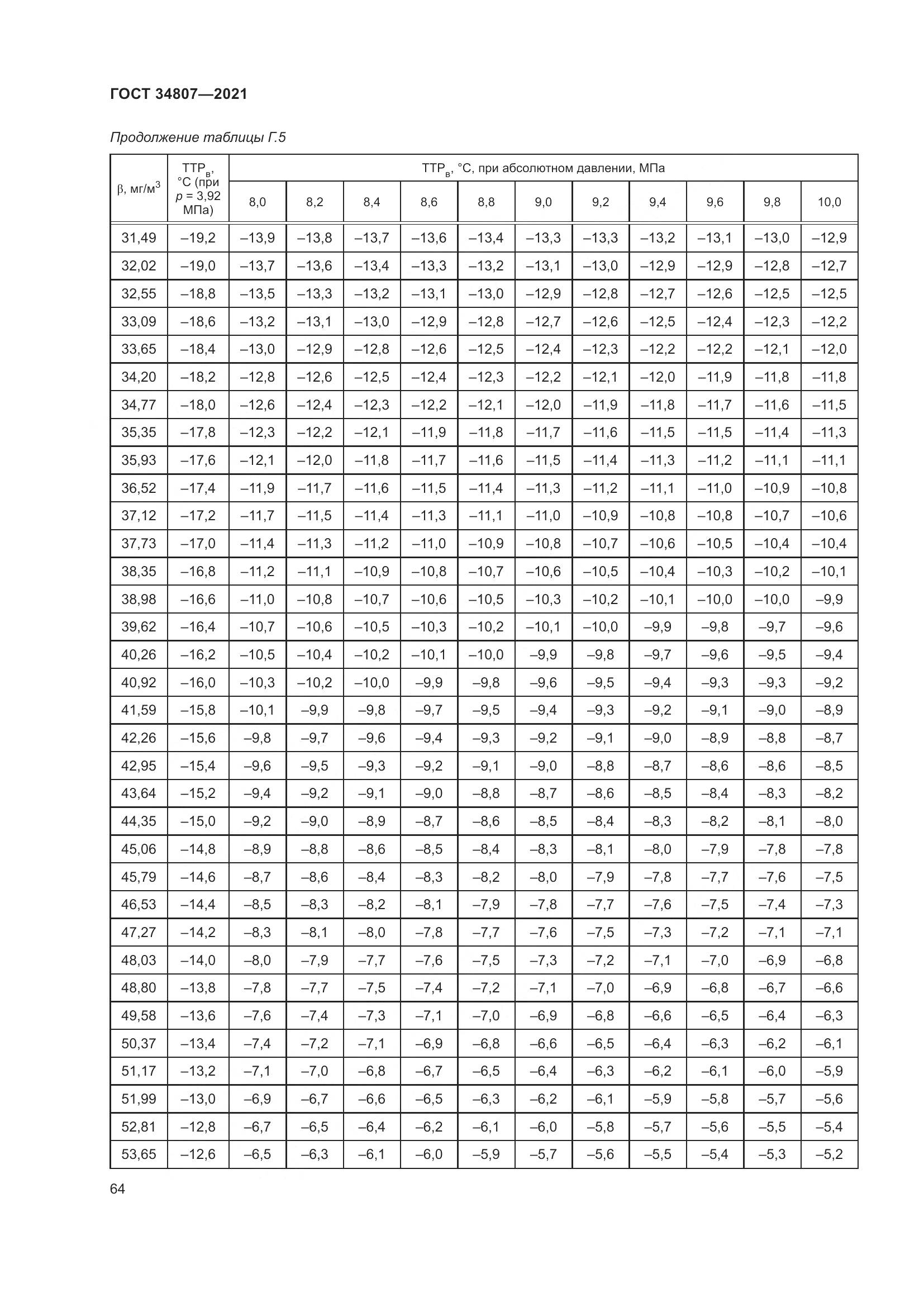 ГОСТ 34807-2021, страница 69