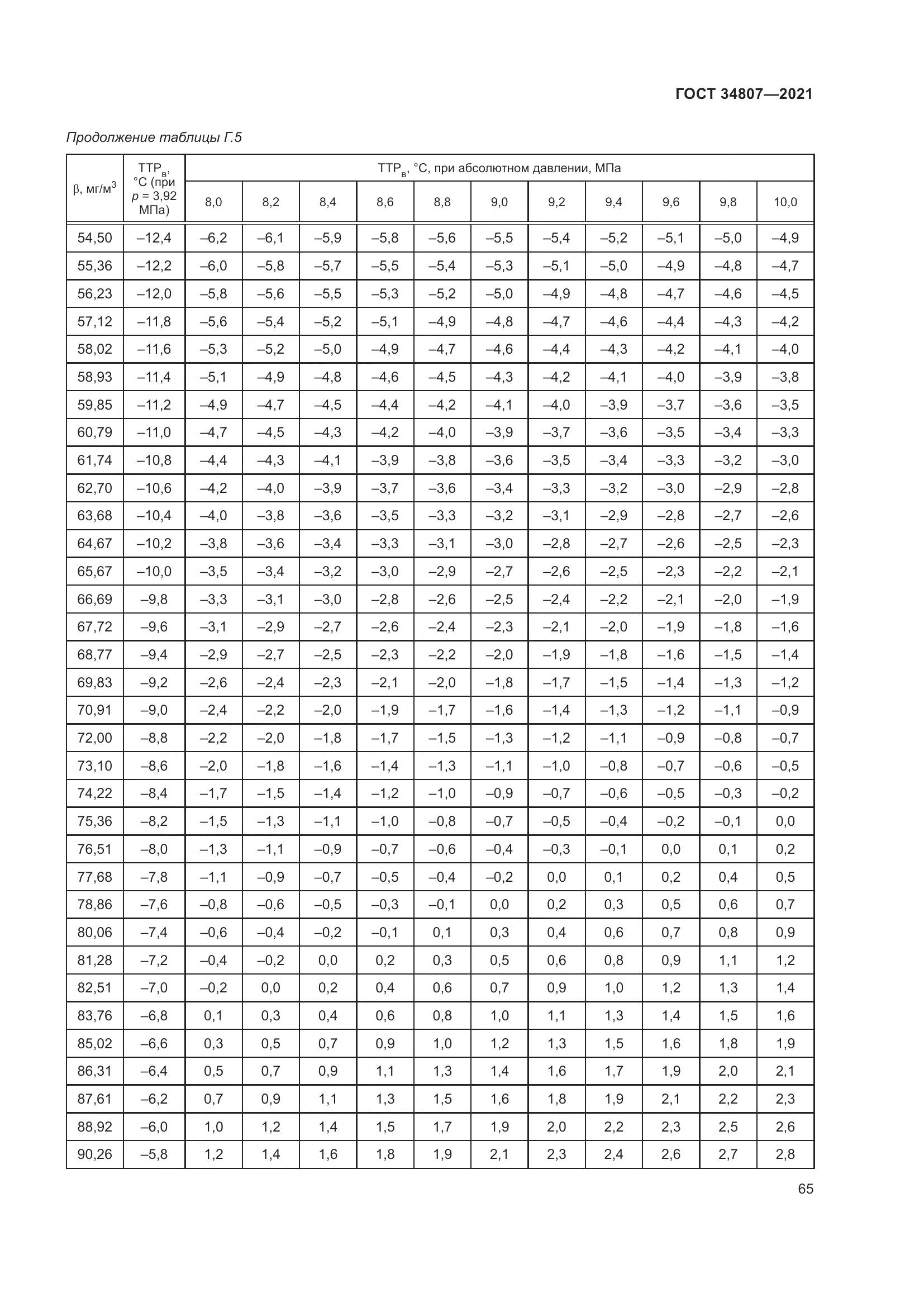 ГОСТ 34807-2021, страница 70