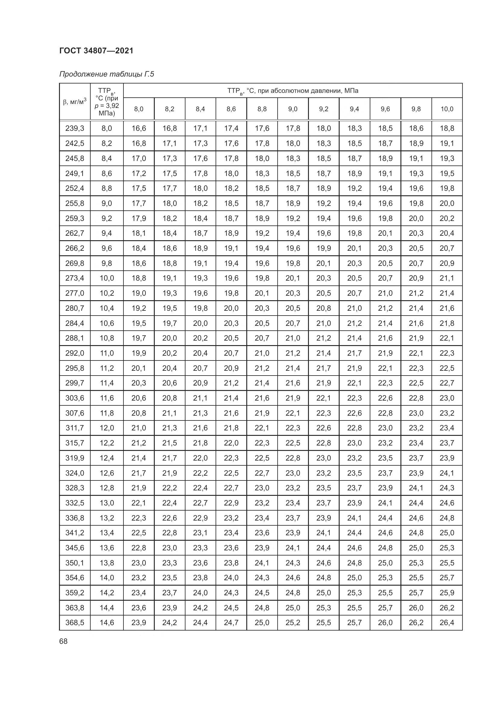 ГОСТ 34807-2021, страница 73