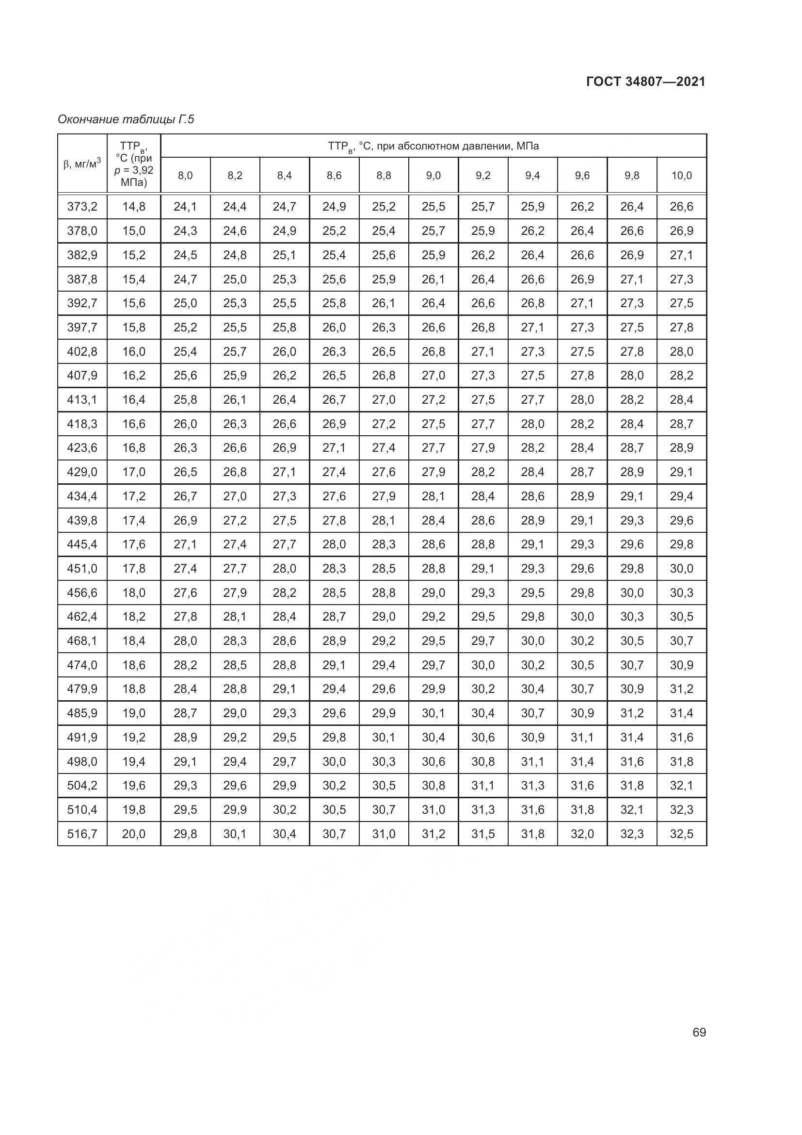 ГОСТ 34807-2021, страница 74