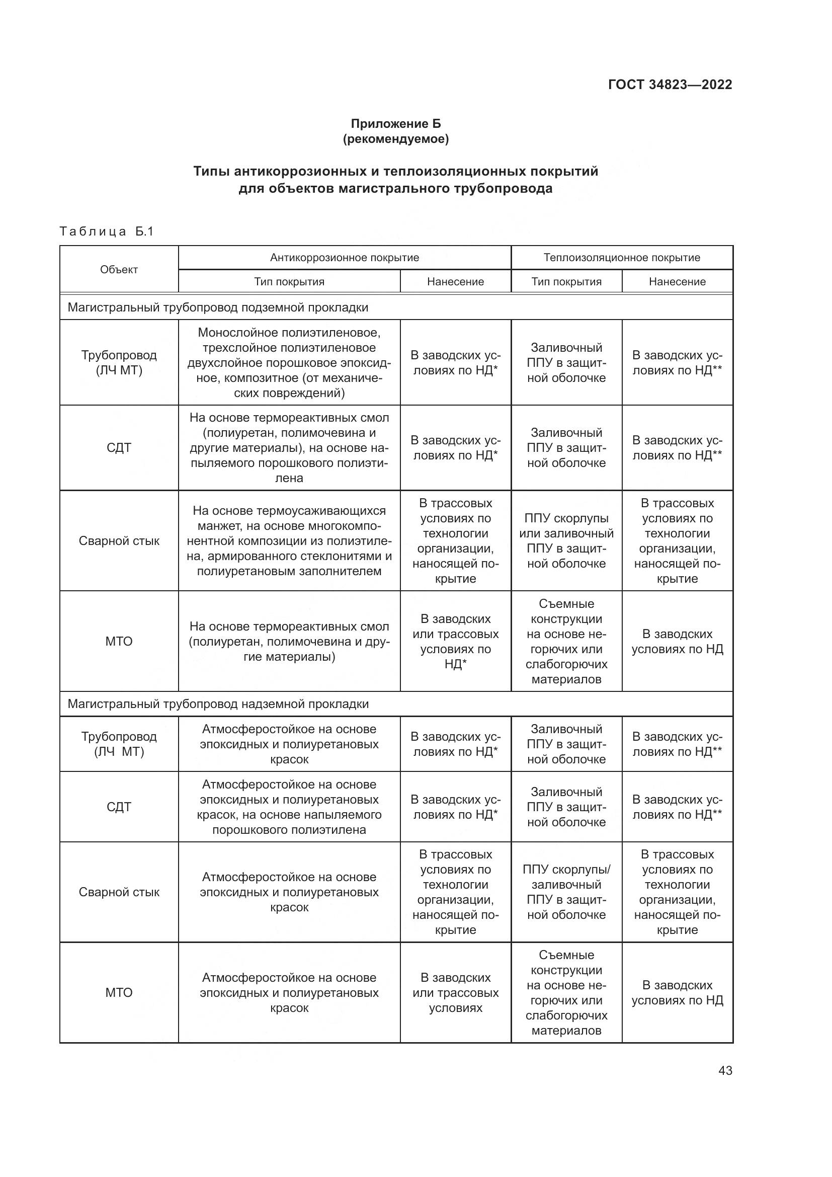 ГОСТ 34823-2022, страница 48