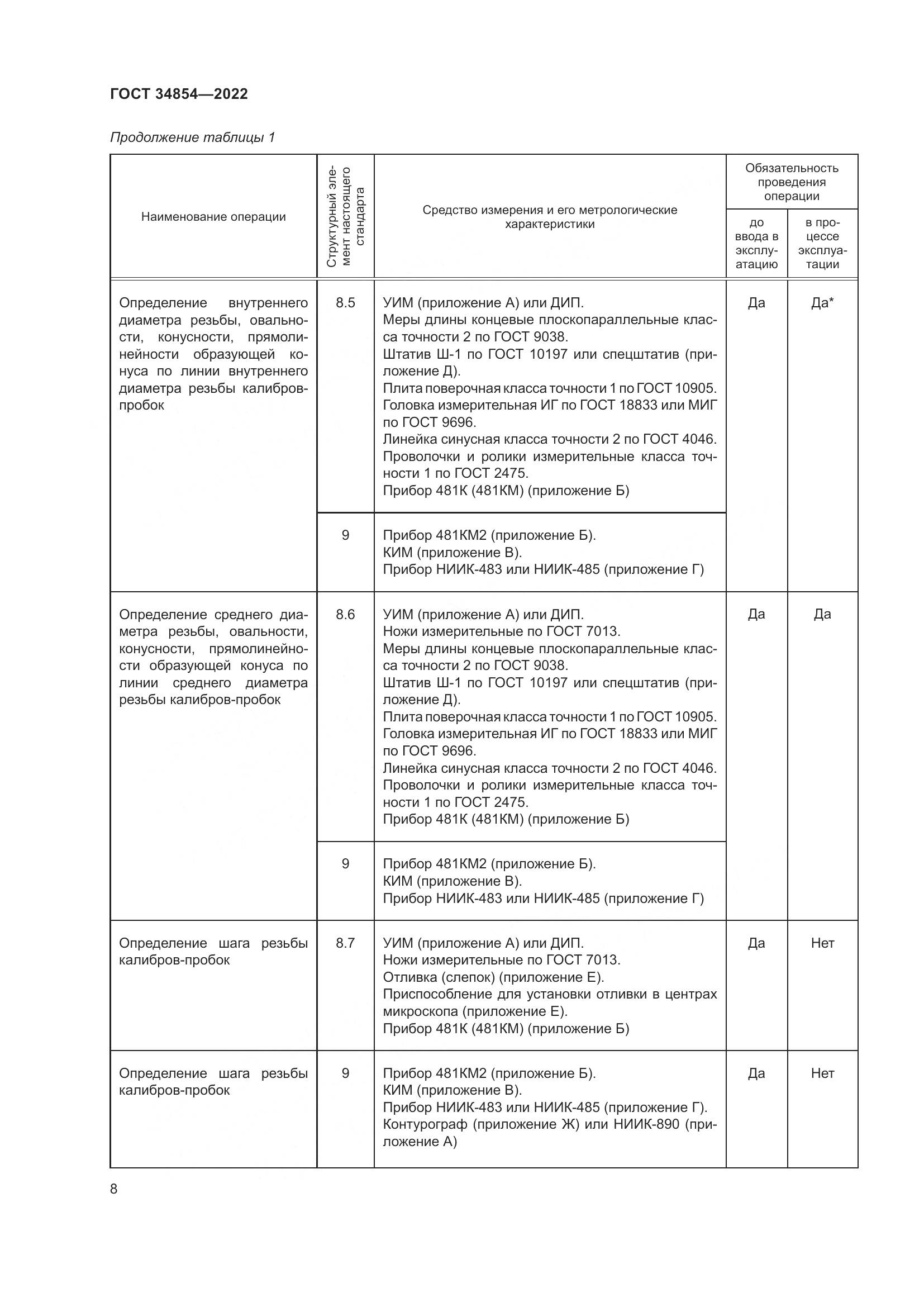 ГОСТ 34854-2022, страница 12