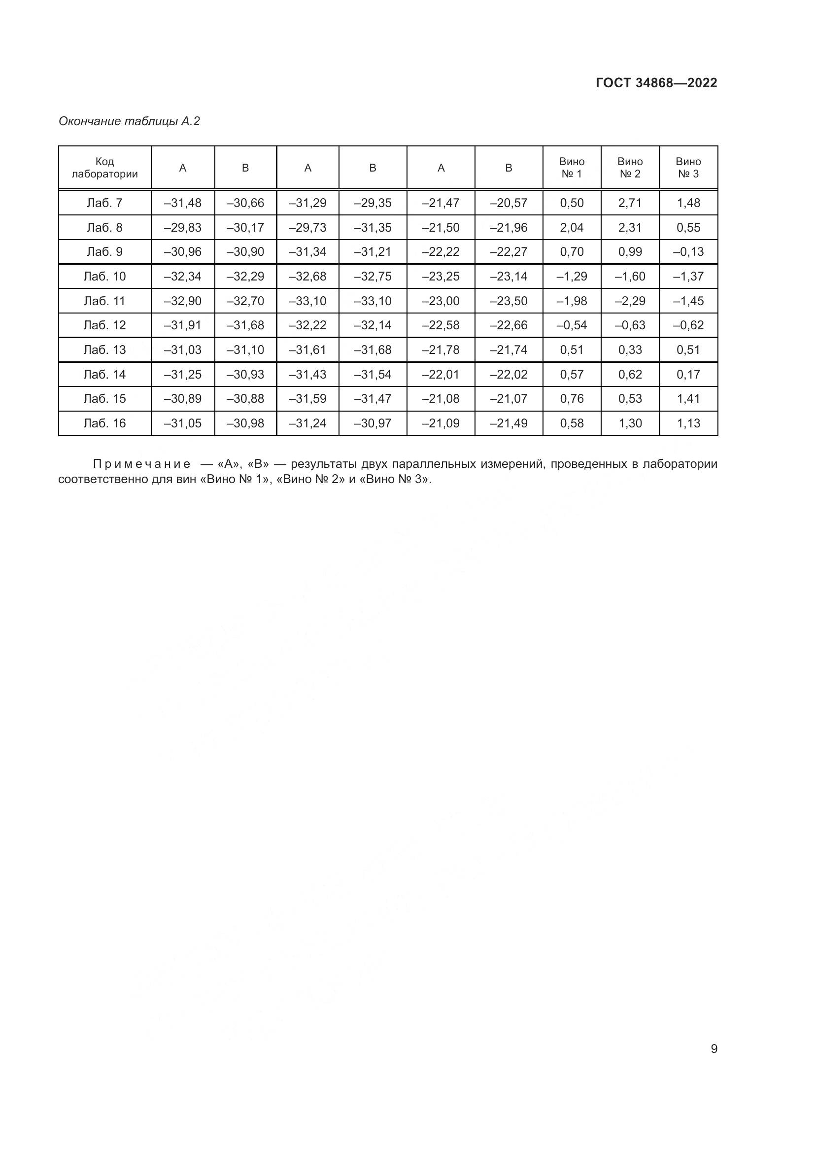 ГОСТ 34868-2022, страница 13