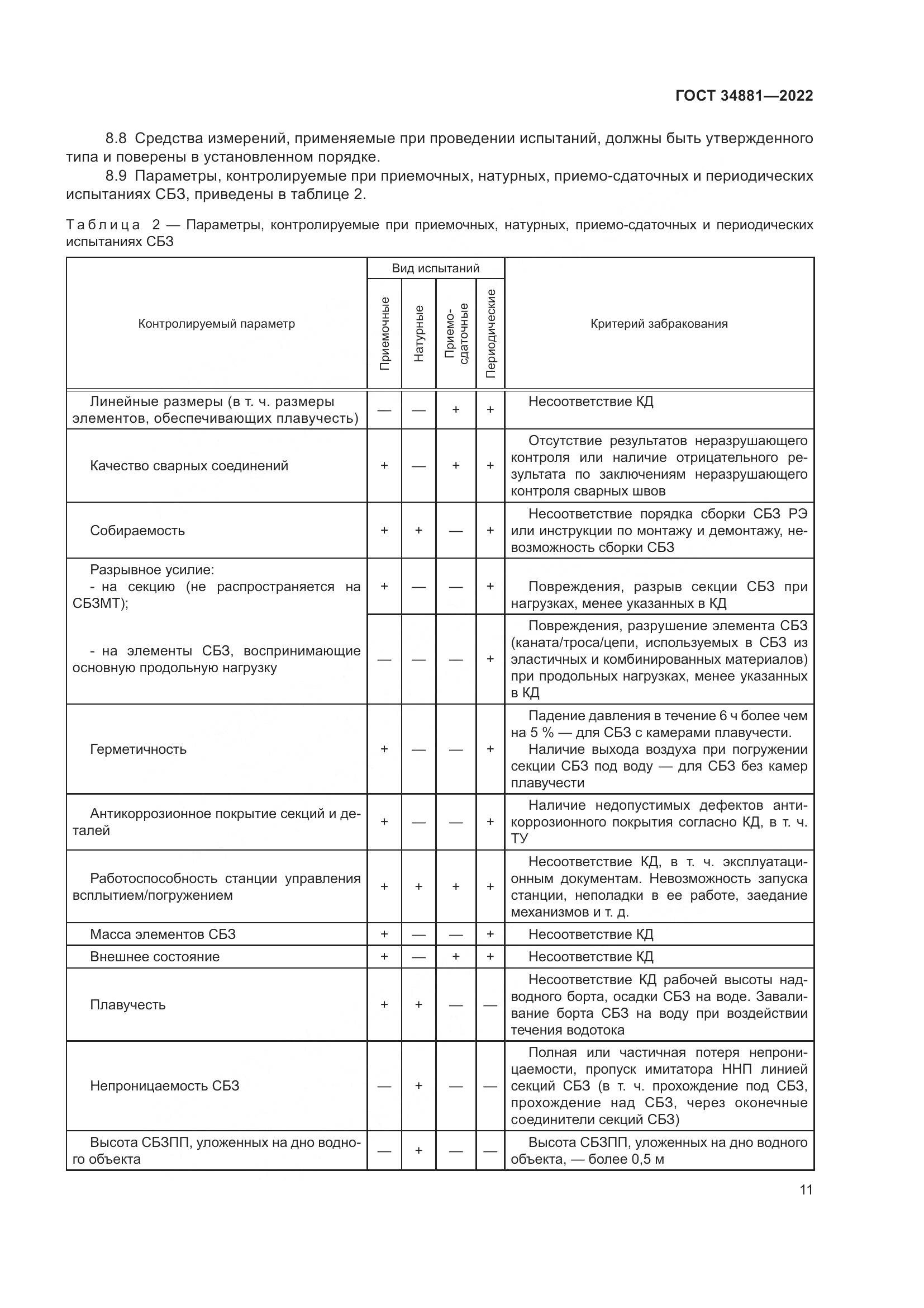 ГОСТ 34881-2022, страница 15