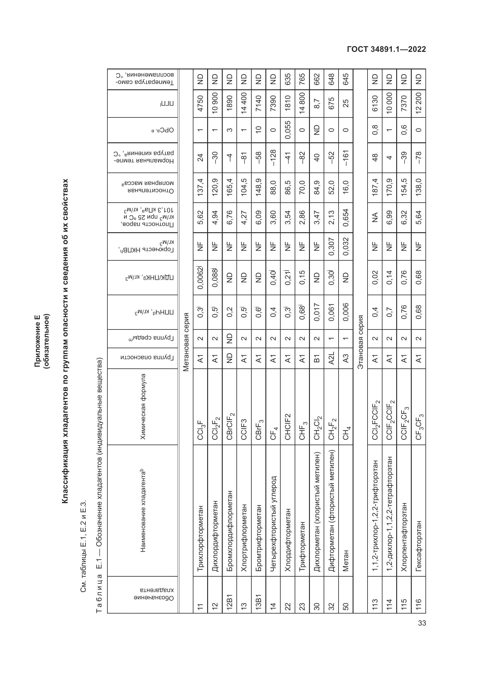 ГОСТ 34891.1-2022, страница 37