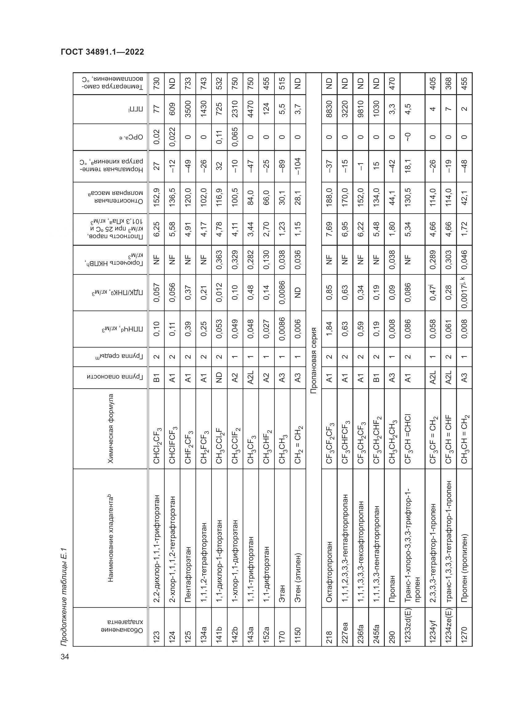 ГОСТ 34891.1-2022, страница 38