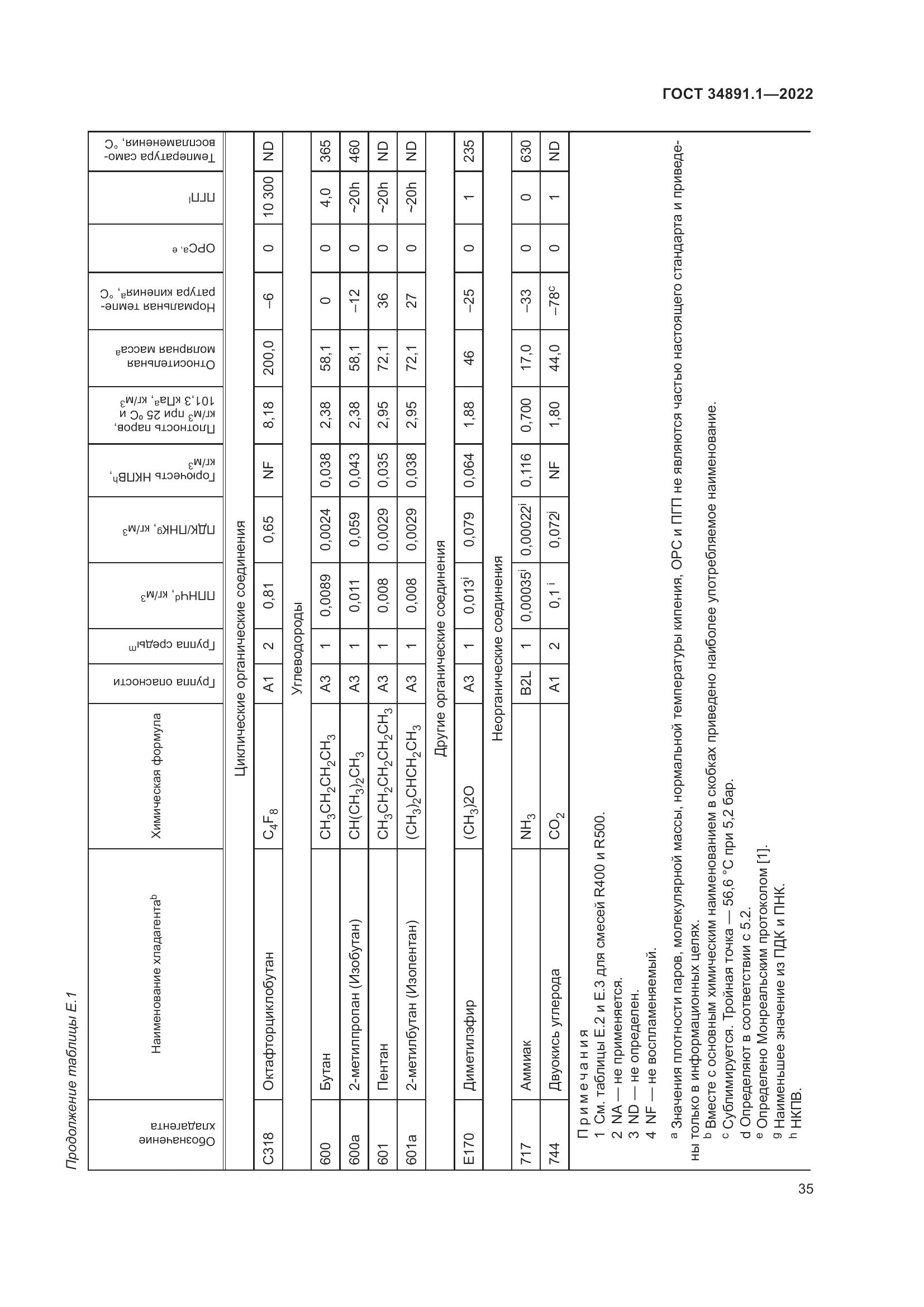 ГОСТ 34891.1-2022, страница 39