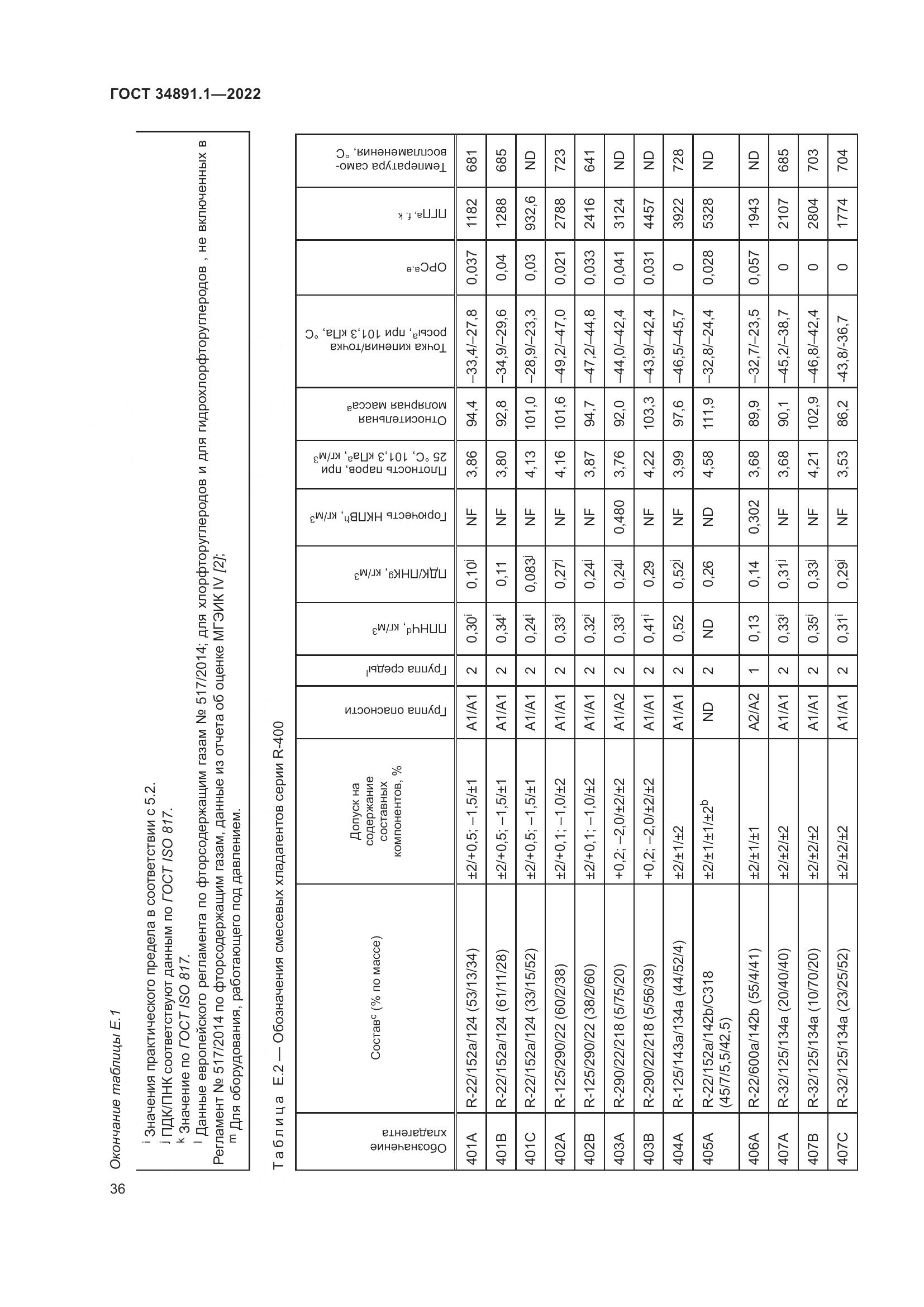 ГОСТ 34891.1-2022, страница 40