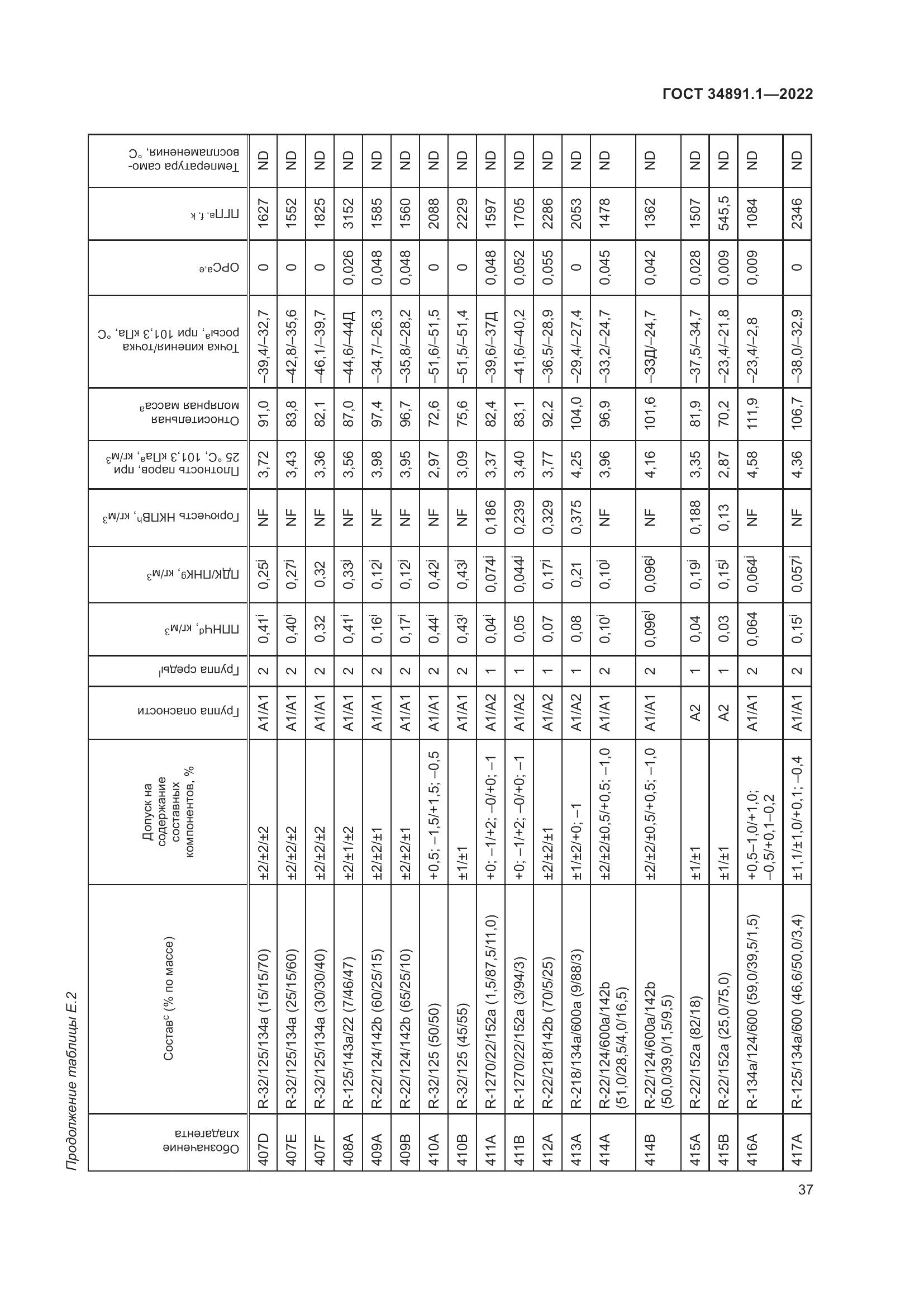 ГОСТ 34891.1-2022, страница 41